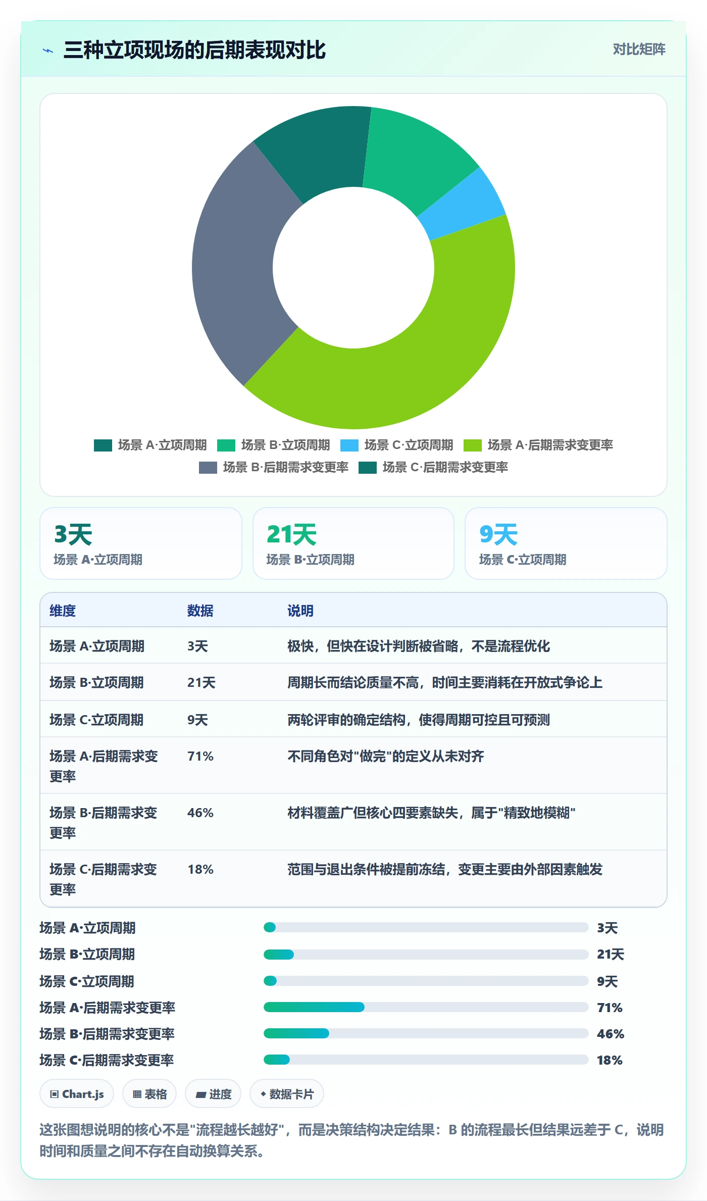 项目负责人最佳实践:产品经理项目立项最佳实践,常见问题