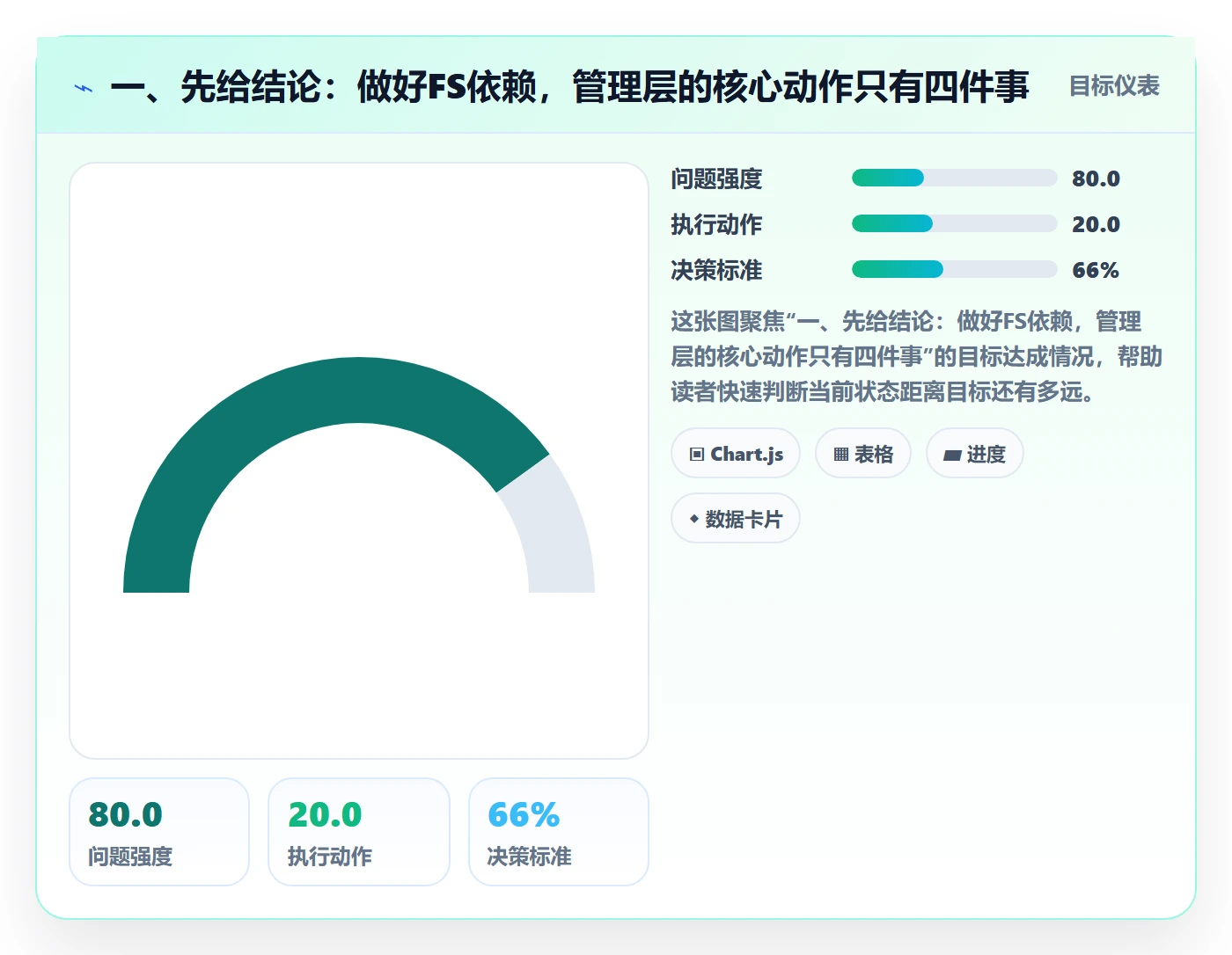 任务依赖如何做好FS？管理层流程优化与操作步骤