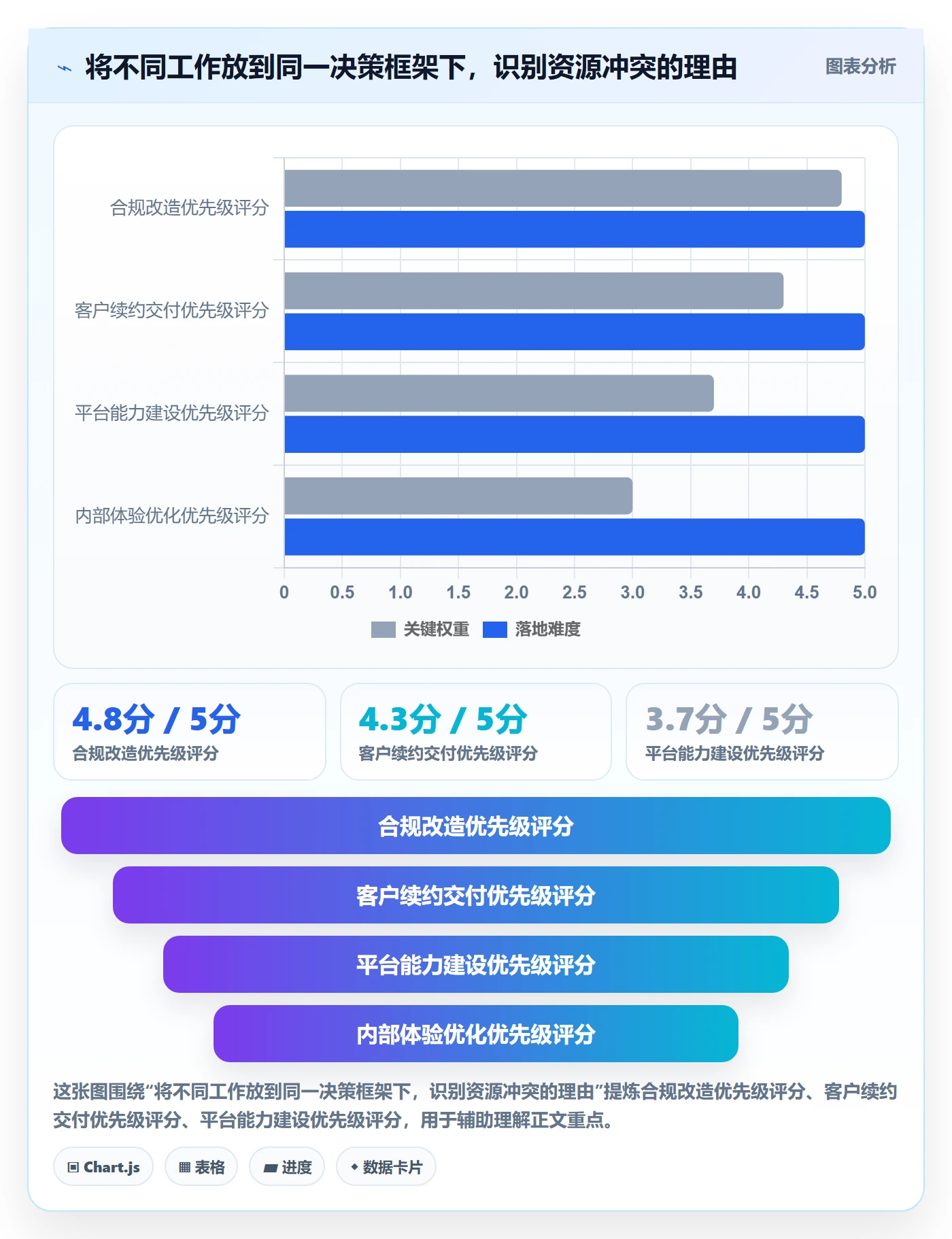 团队怎么做?PMO实操方法:资源管理从0到1