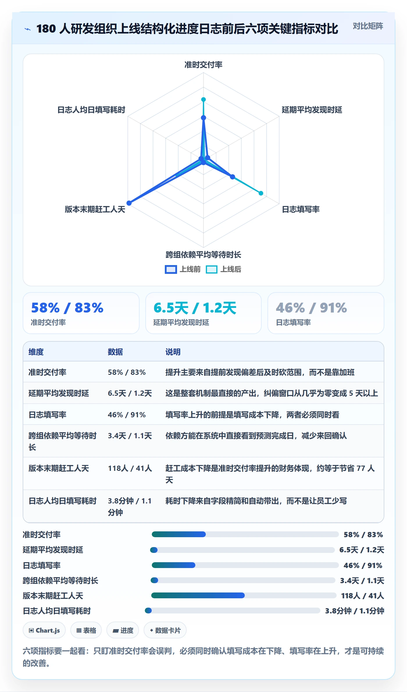 进度日志怎么做？项目经理流程优化：进度跟踪从0到1