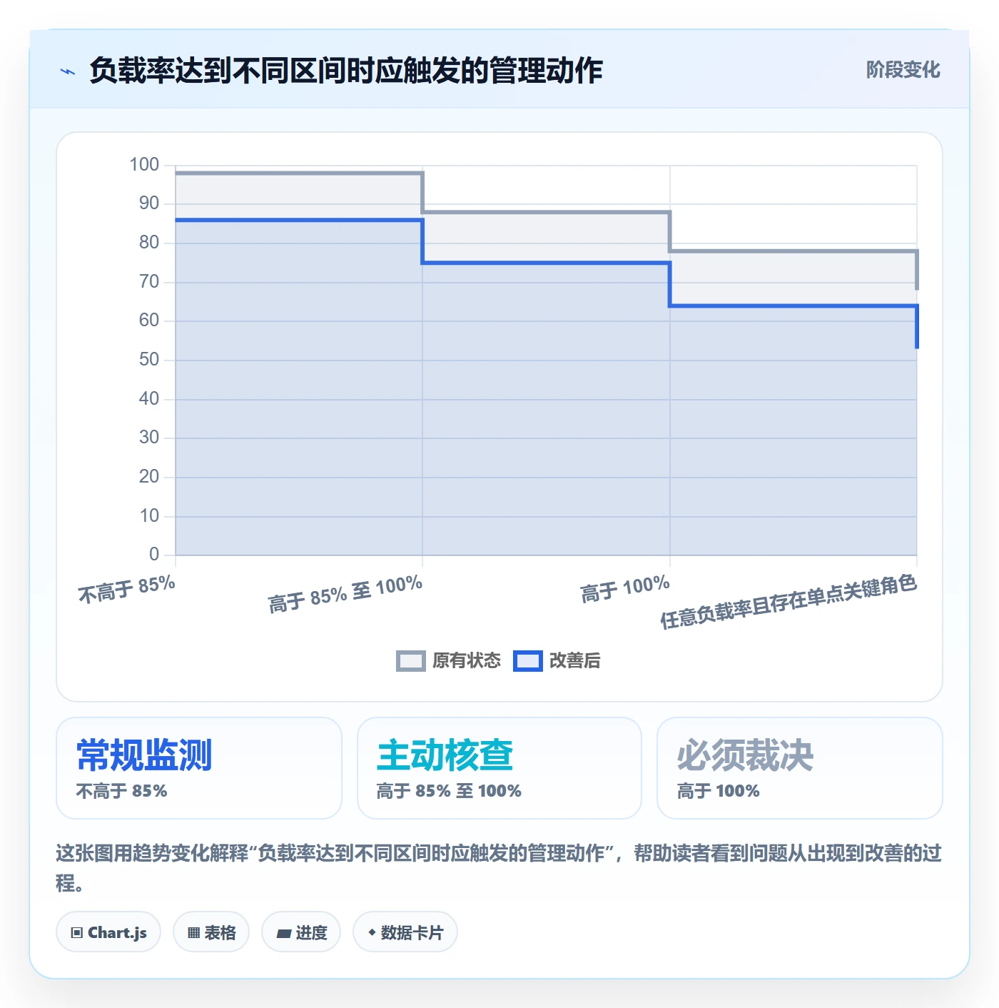 资源负载实操方法:项目成员提升人力资源计划效率的制度设计方法与模板