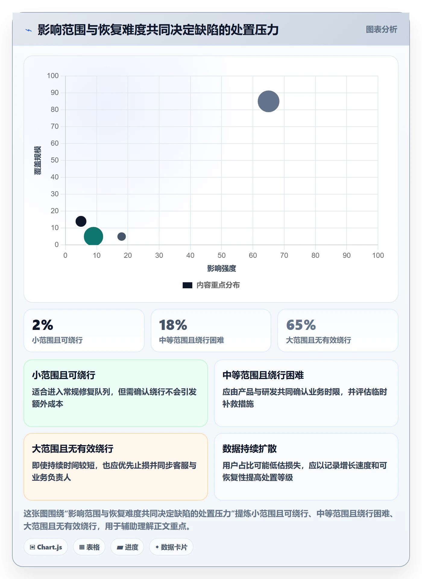 严重程度管理方法大全：产品经理Bug / 缺陷实操方法落地清单
