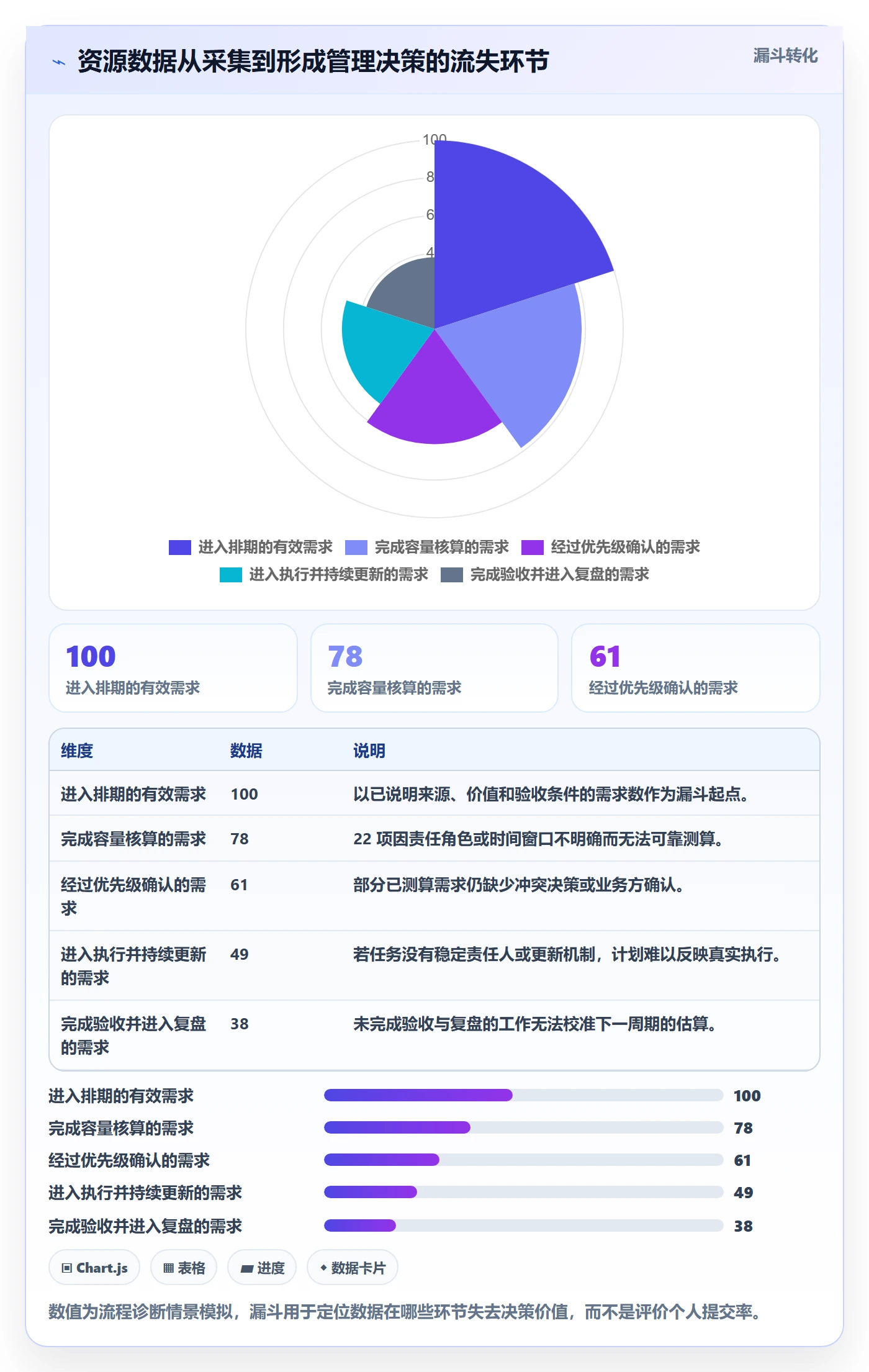 资源管理资源占用全流程:项目负责人数据分析与一文讲清