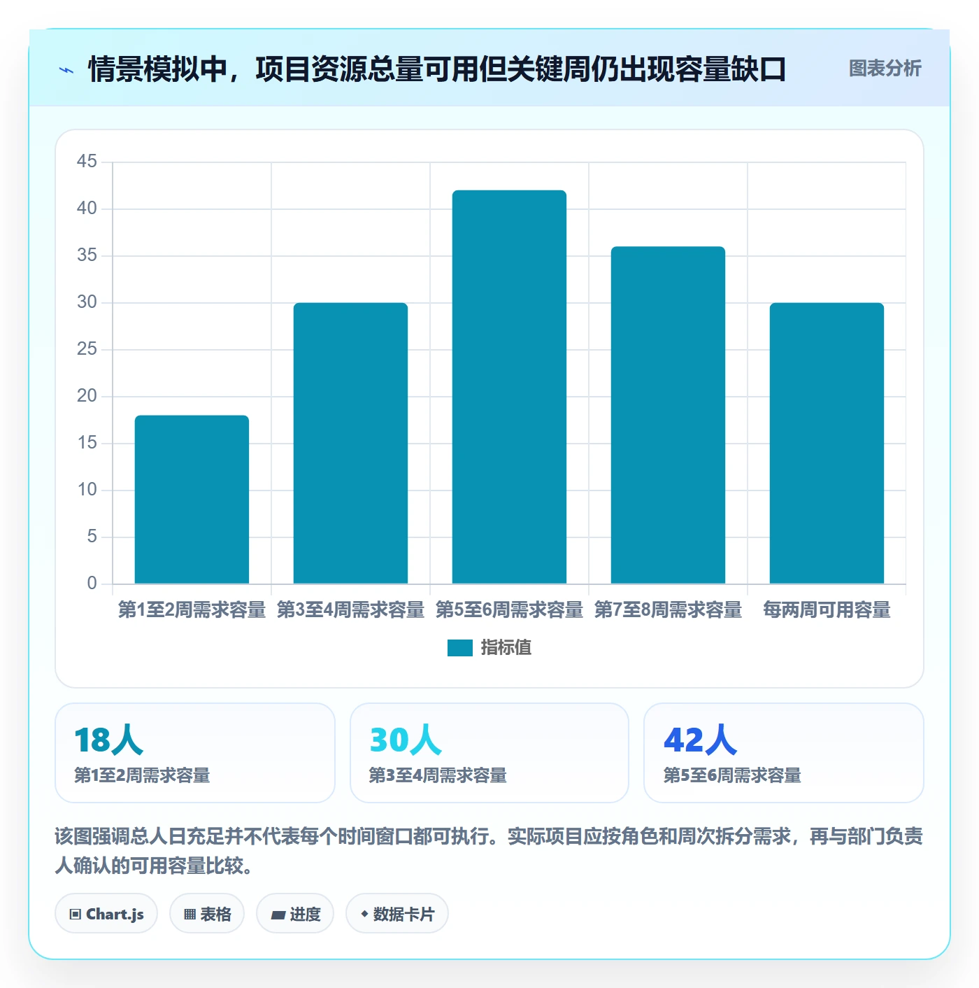 资源管理如何做好资源？跨部门团队风险控制与操作步骤