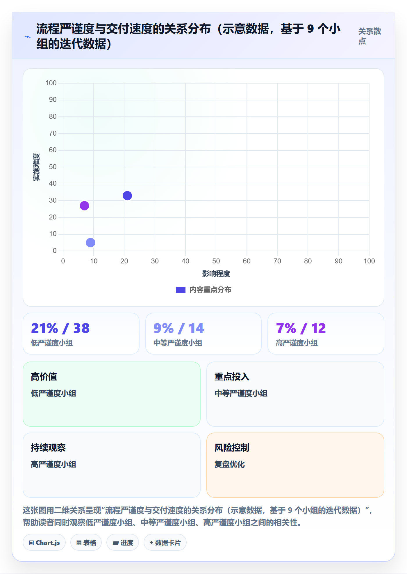 任务管理执行人教程:研发团队协同管理,避坑指南