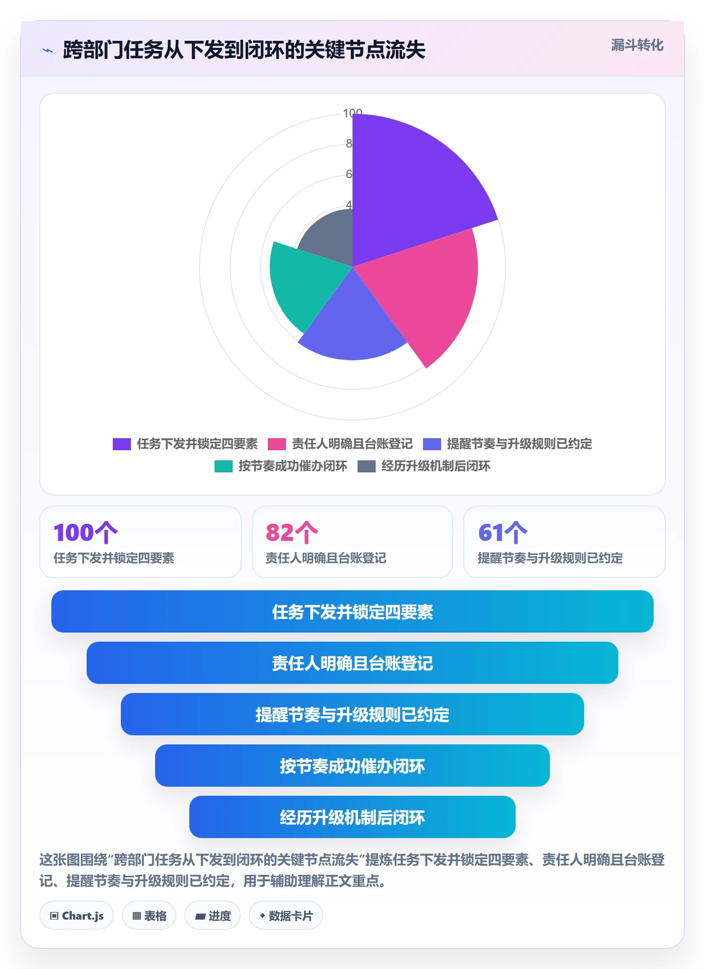任务提醒如何做好催办?跨部门团队实操方法与操作步骤