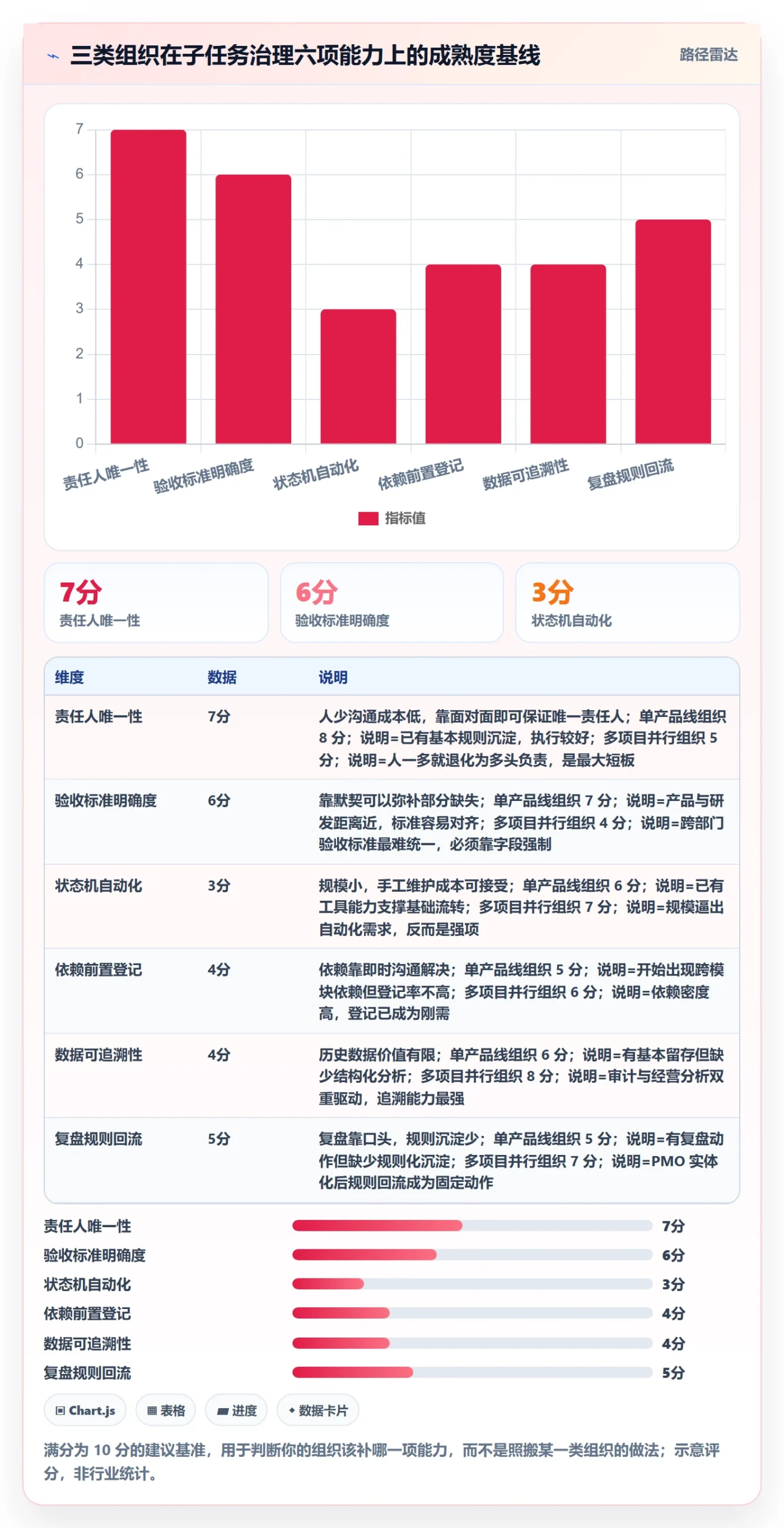 任务管理子任务全流程:PMO协同管理与一文讲清