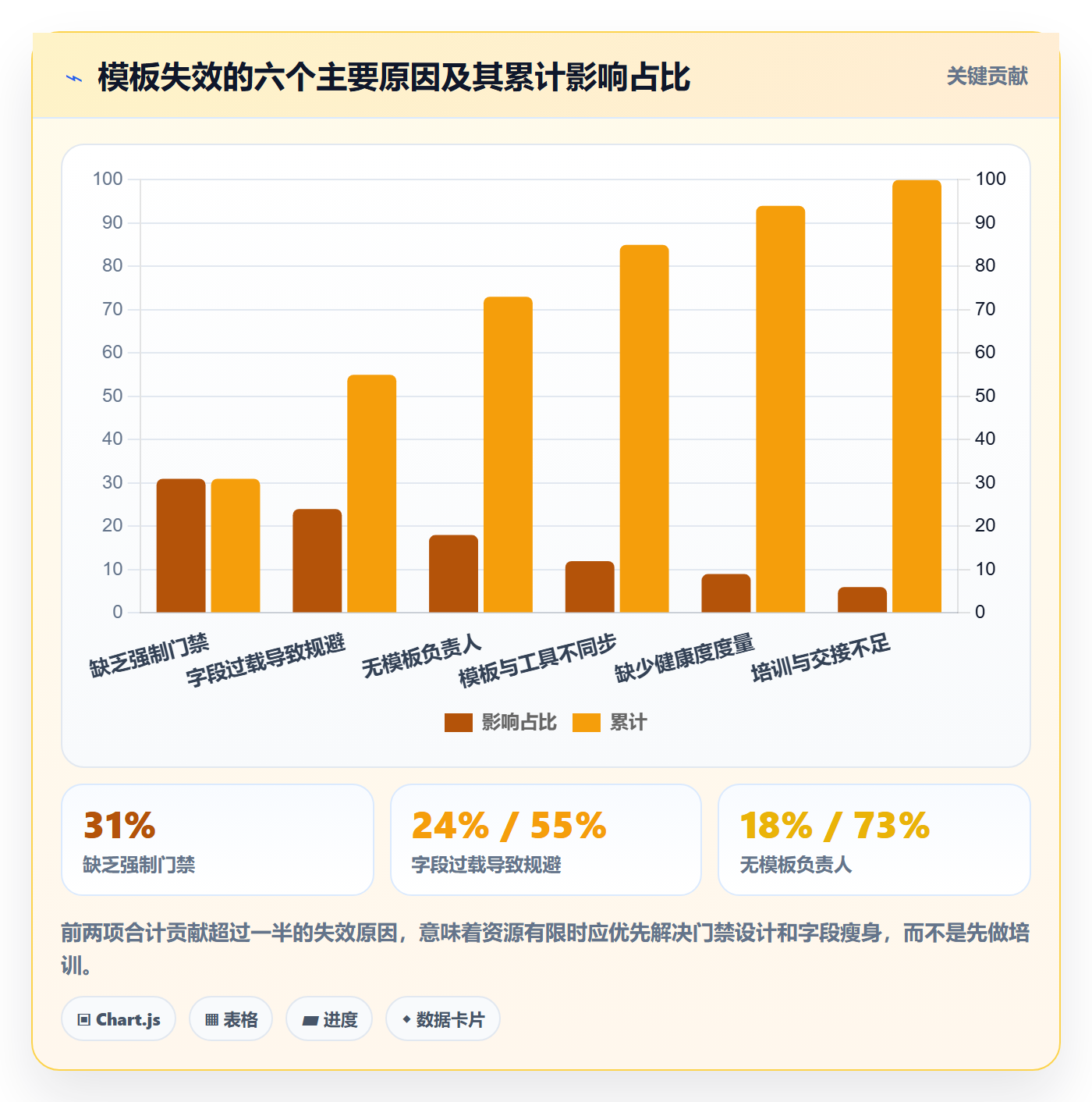 项目模板如何做好模板流程?跨部门团队落地方案与操作步骤