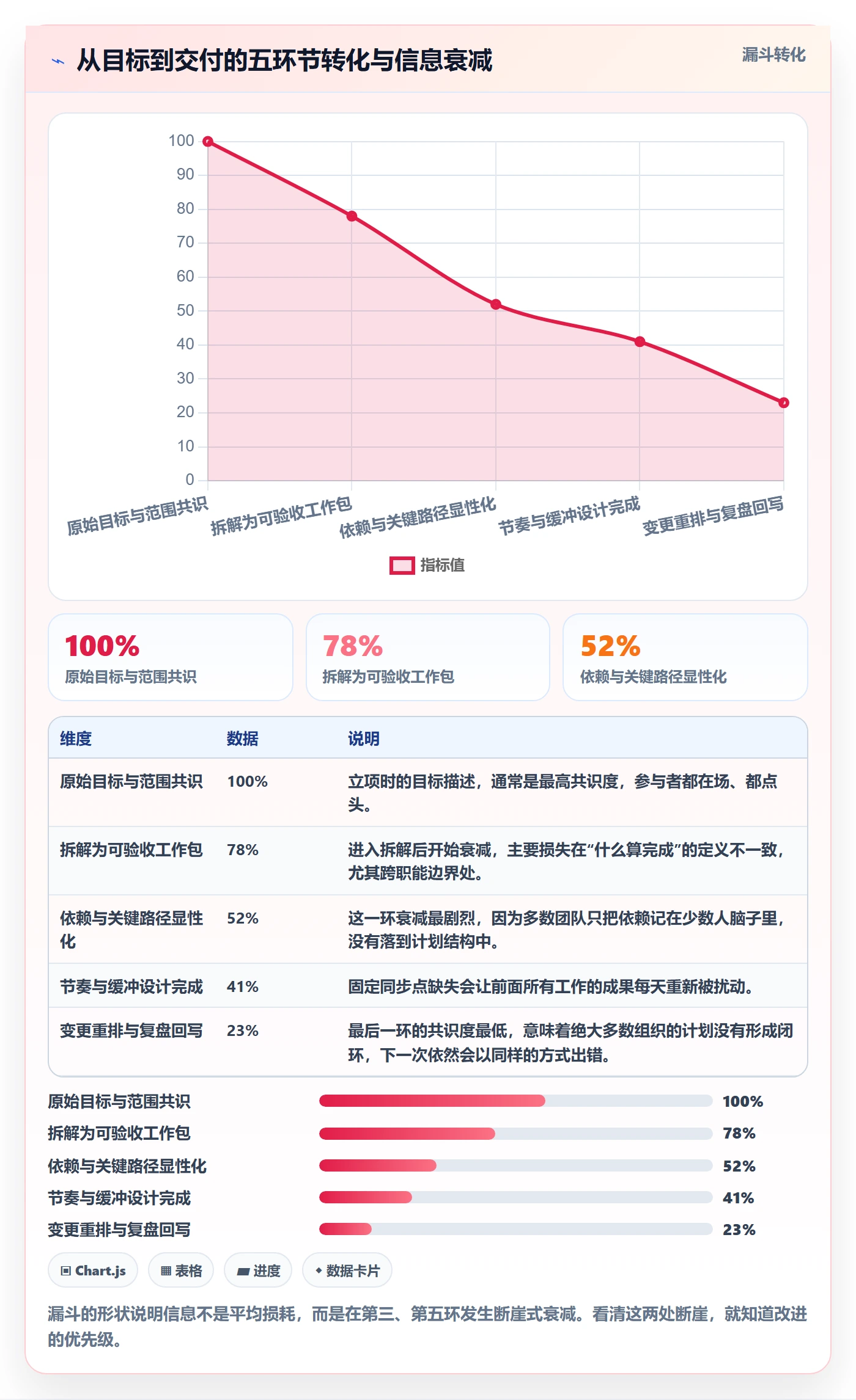 项目规划项目计划全流程:项目经理协同管理与一文讲清