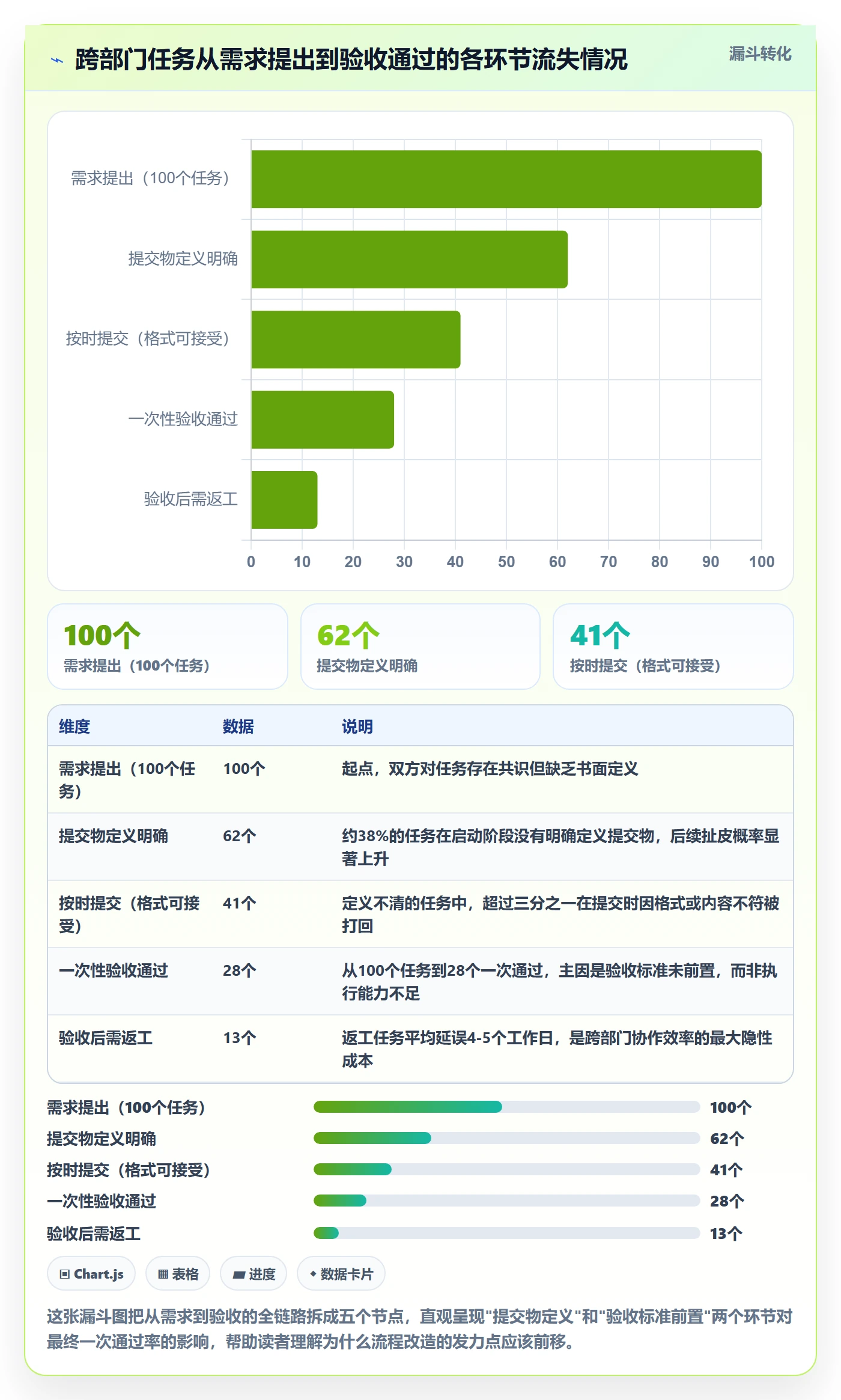 提交怎么做?跨部门团队效率提升:任务验收从0到1