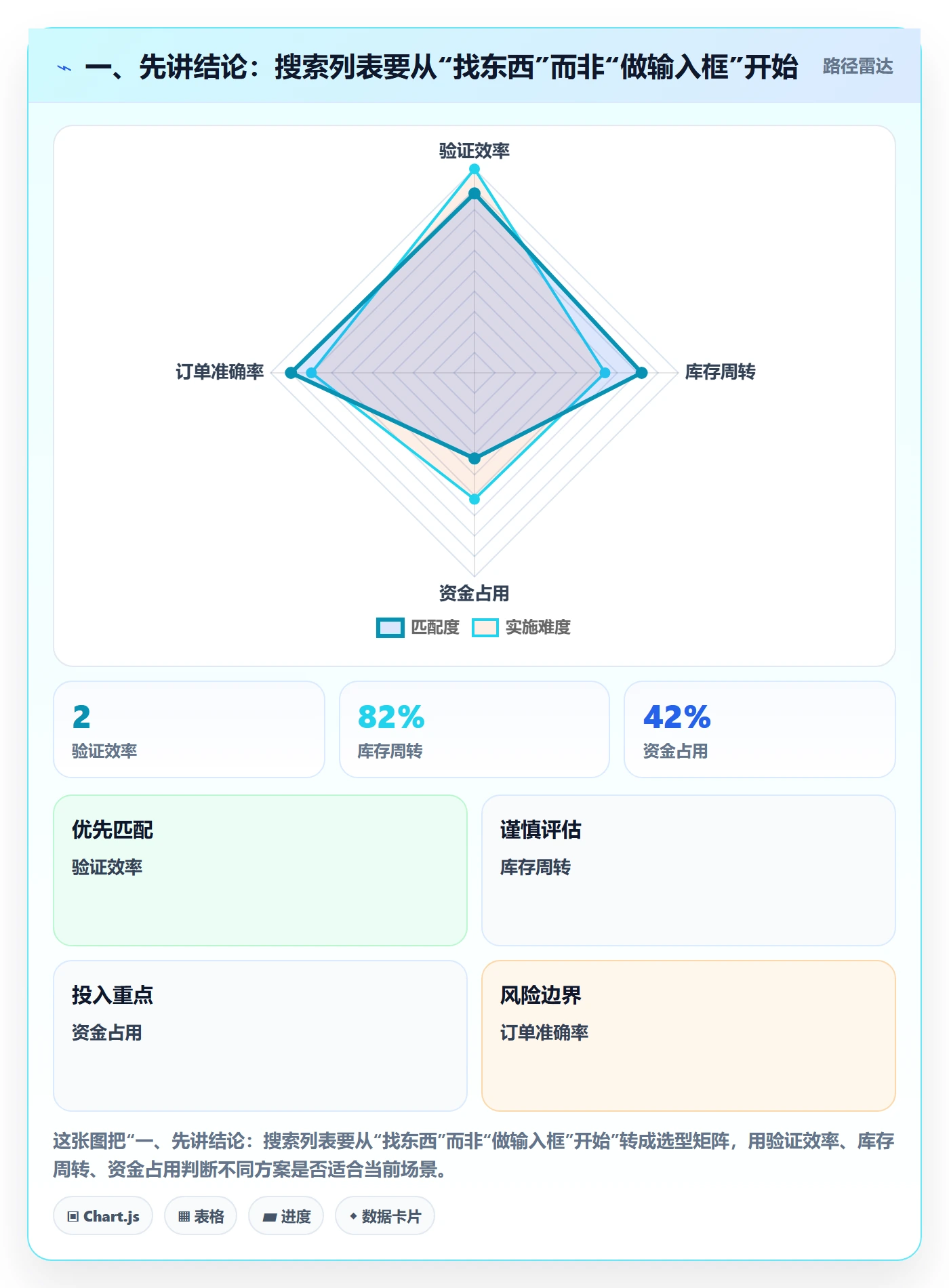 搜索怎么做？研发团队入门指南：列表视图从0到1