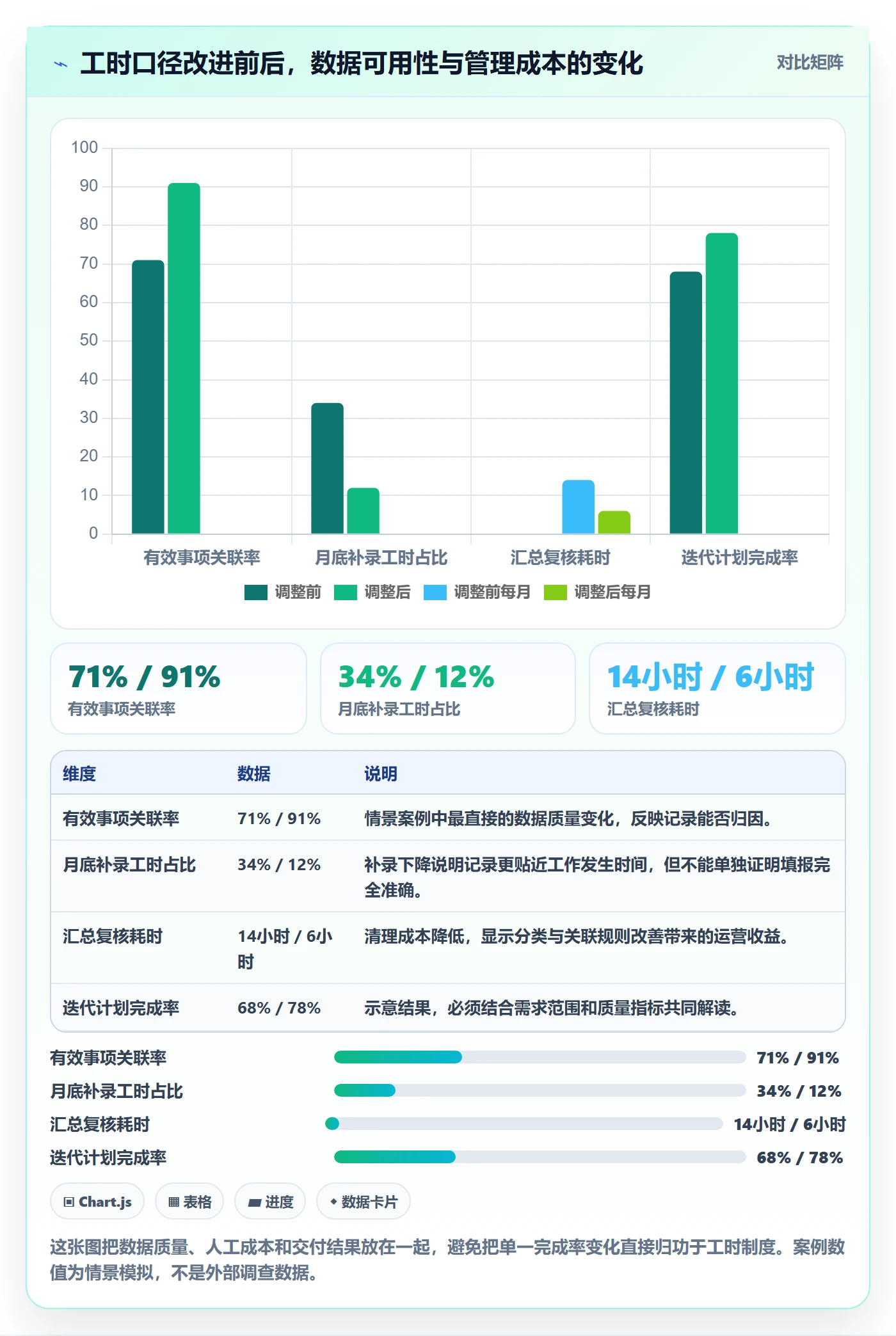 工时统计流程与规范：研发团队工时管理风险控制关键指标