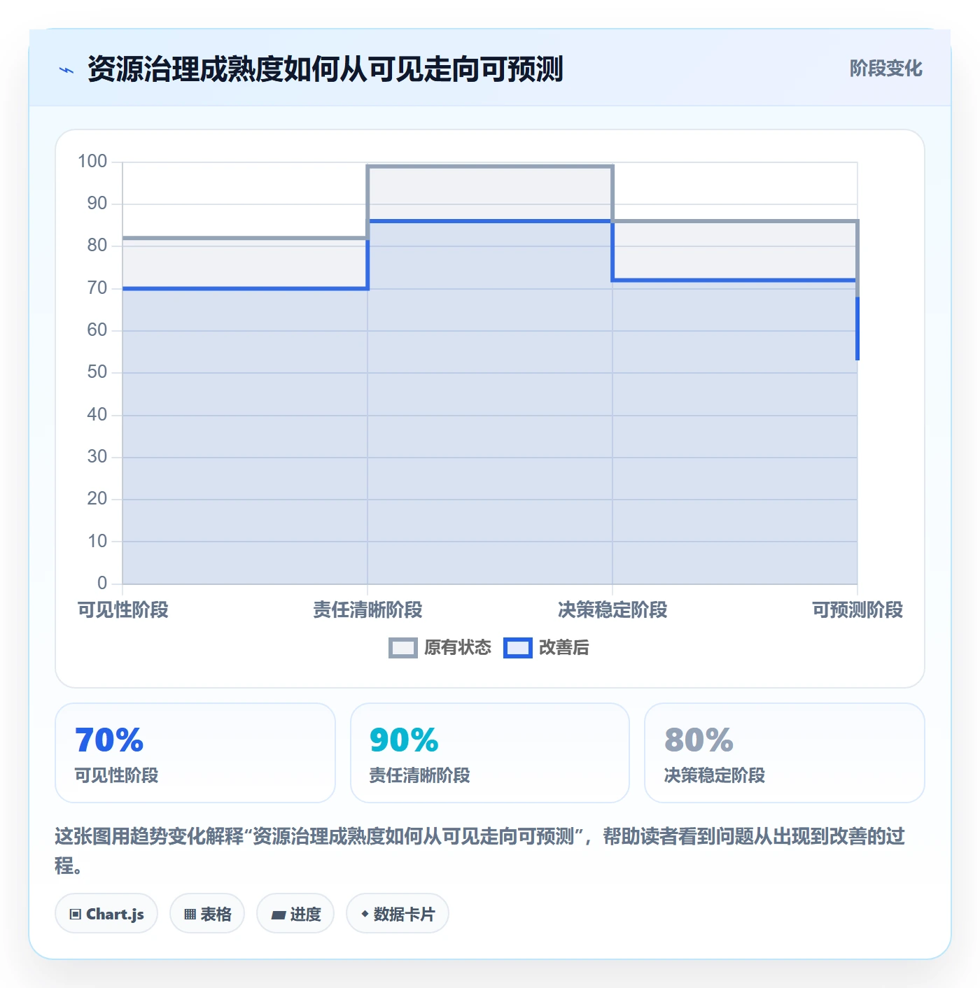 角色怎么做？管理层最佳实践：资源管理从0到1