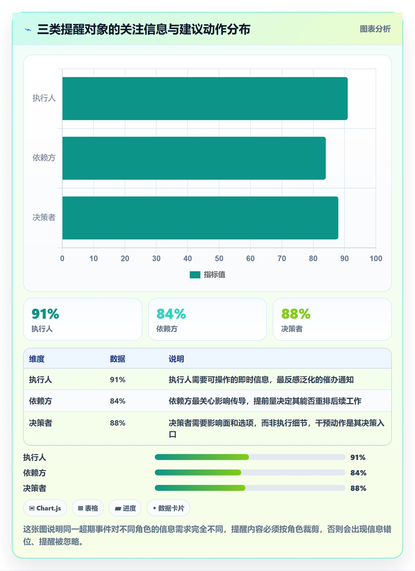 超期提醒实操方法:企业管理者提升任务提醒效率的风险控制方法与模板