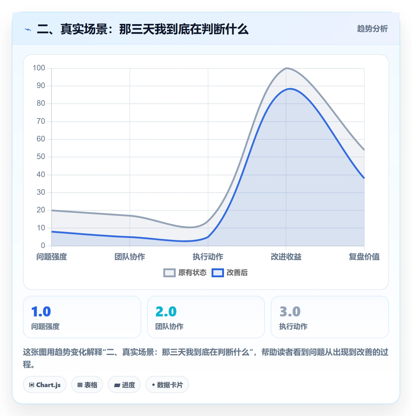 二、真实场景:那三天我到底在判断什么