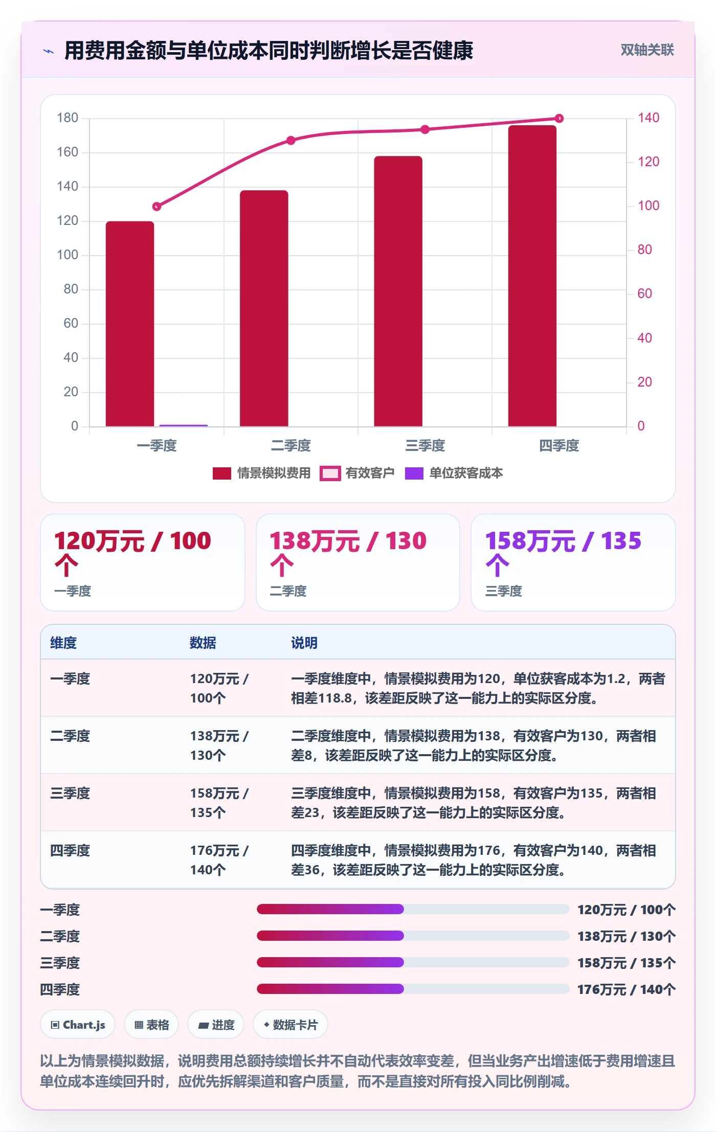 费用管理方法大全：企业管理者成本管理数据分析落地清单