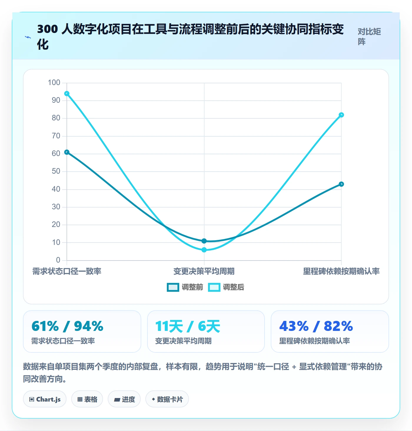 项目规划项目计划教程:产品经理落地方案,避坑指南