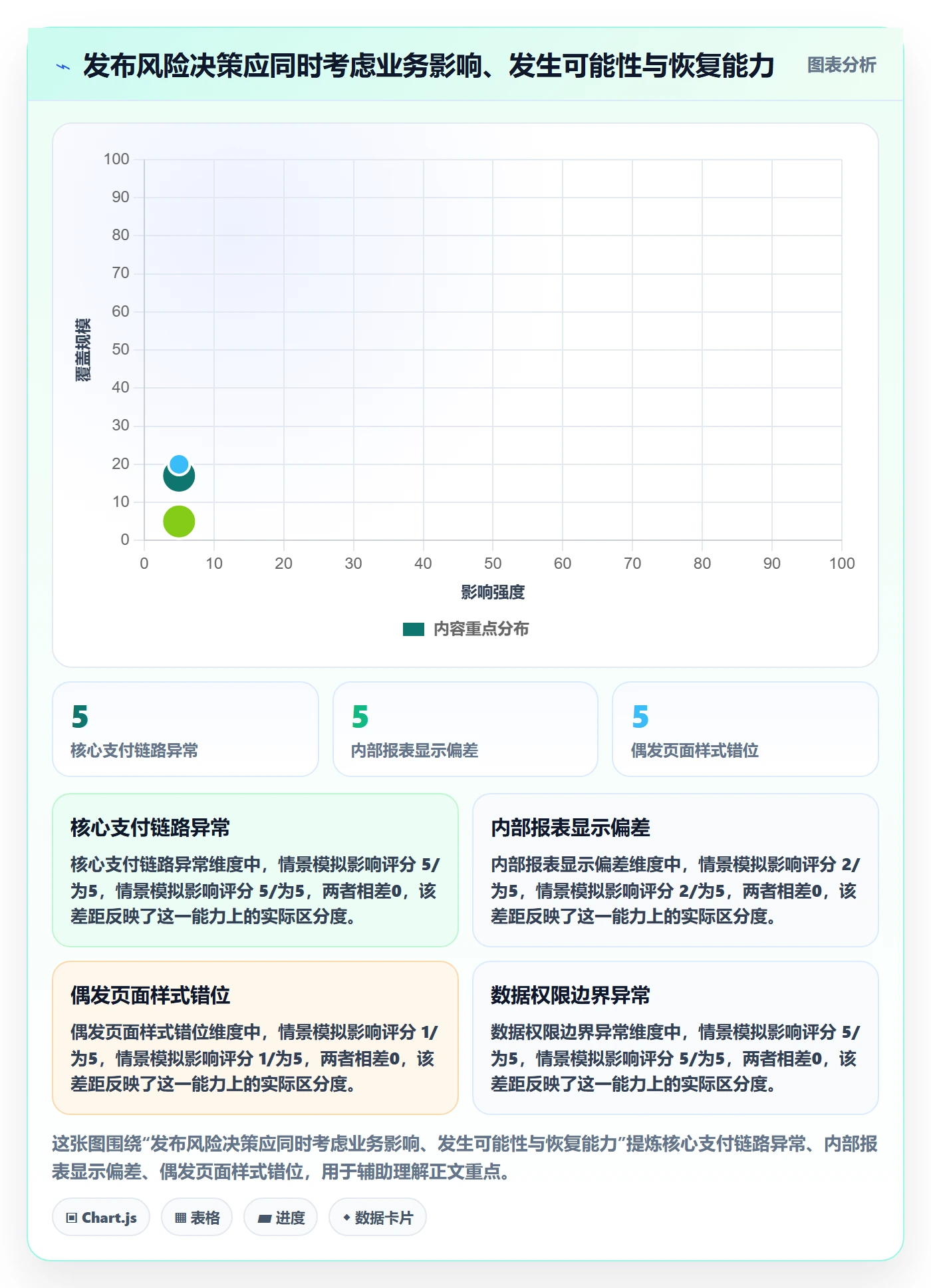 Bug / 缺陷问题教程：项目经理制度设计，避坑指南