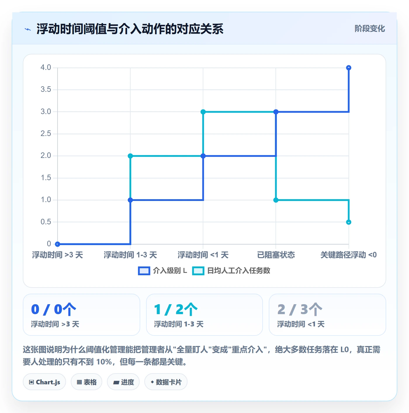 任务进度管理方法大全：跨部门团队进度管理效率提升落地清单