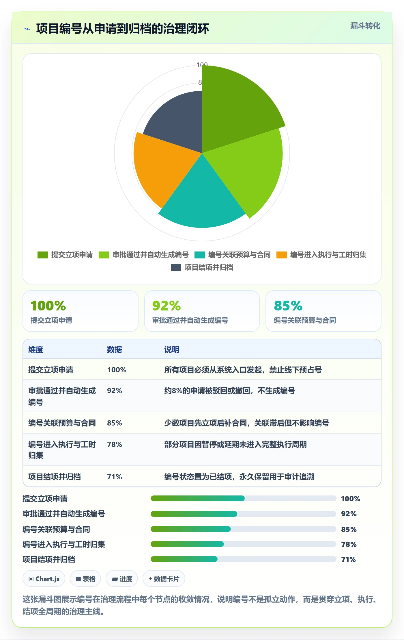 项目立项项目编号教程：企业管理者效率提升，避坑指南