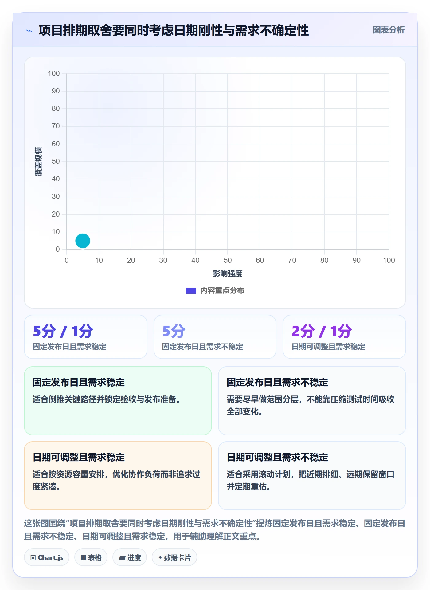项目日历怎么做?项目经理入门指南:日历视图从0到1
