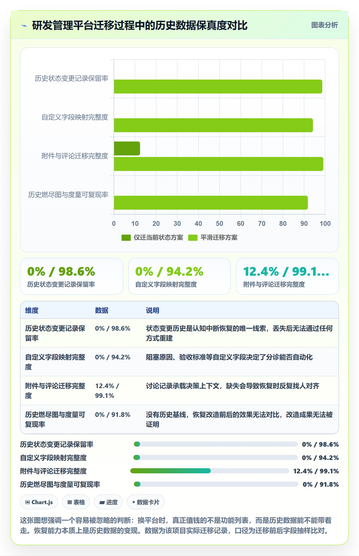 任务执行恢复全流程：研发团队数据分析与一文讲清