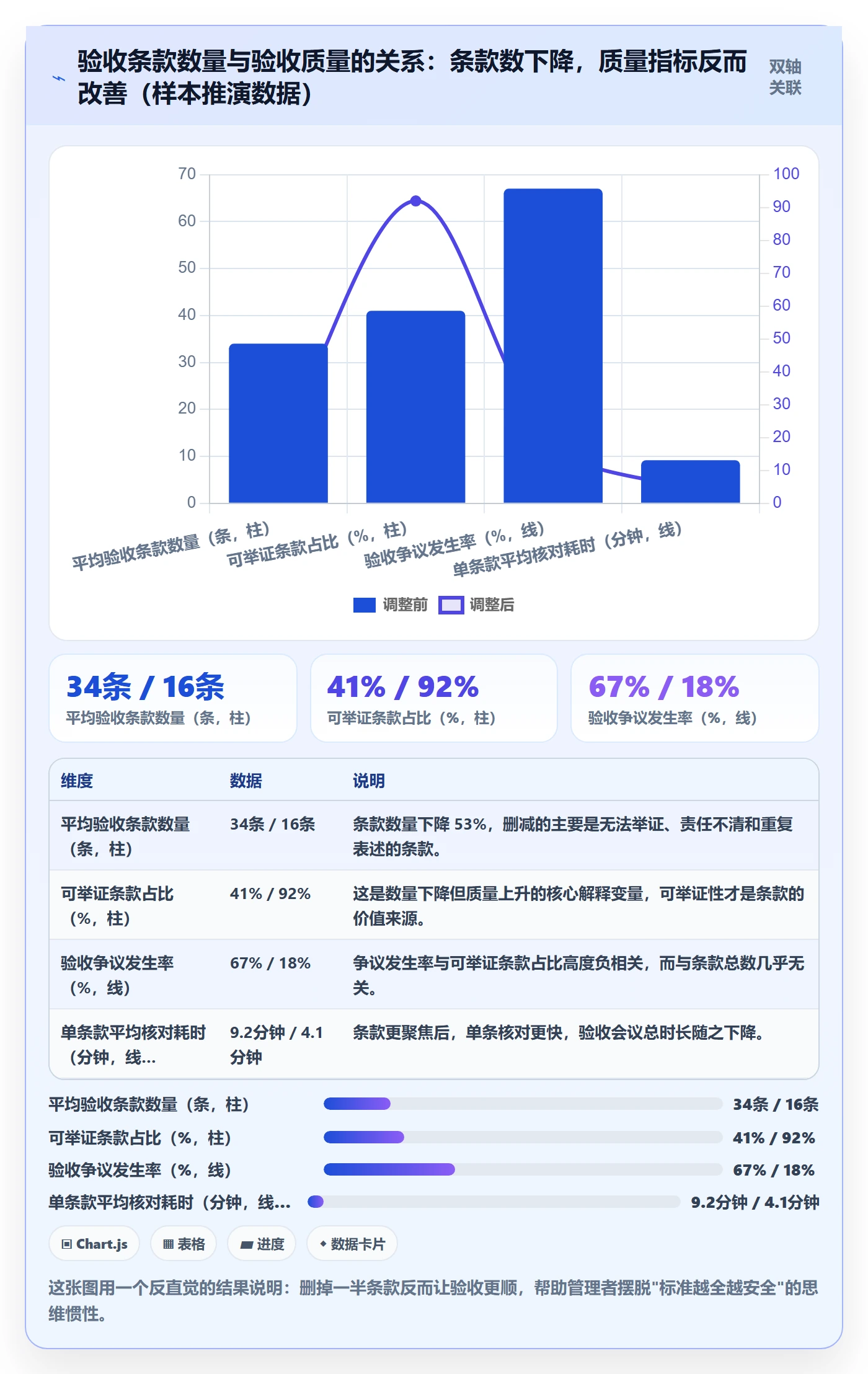 验收标准怎么做？管理层入门指南：项目目标从0到1