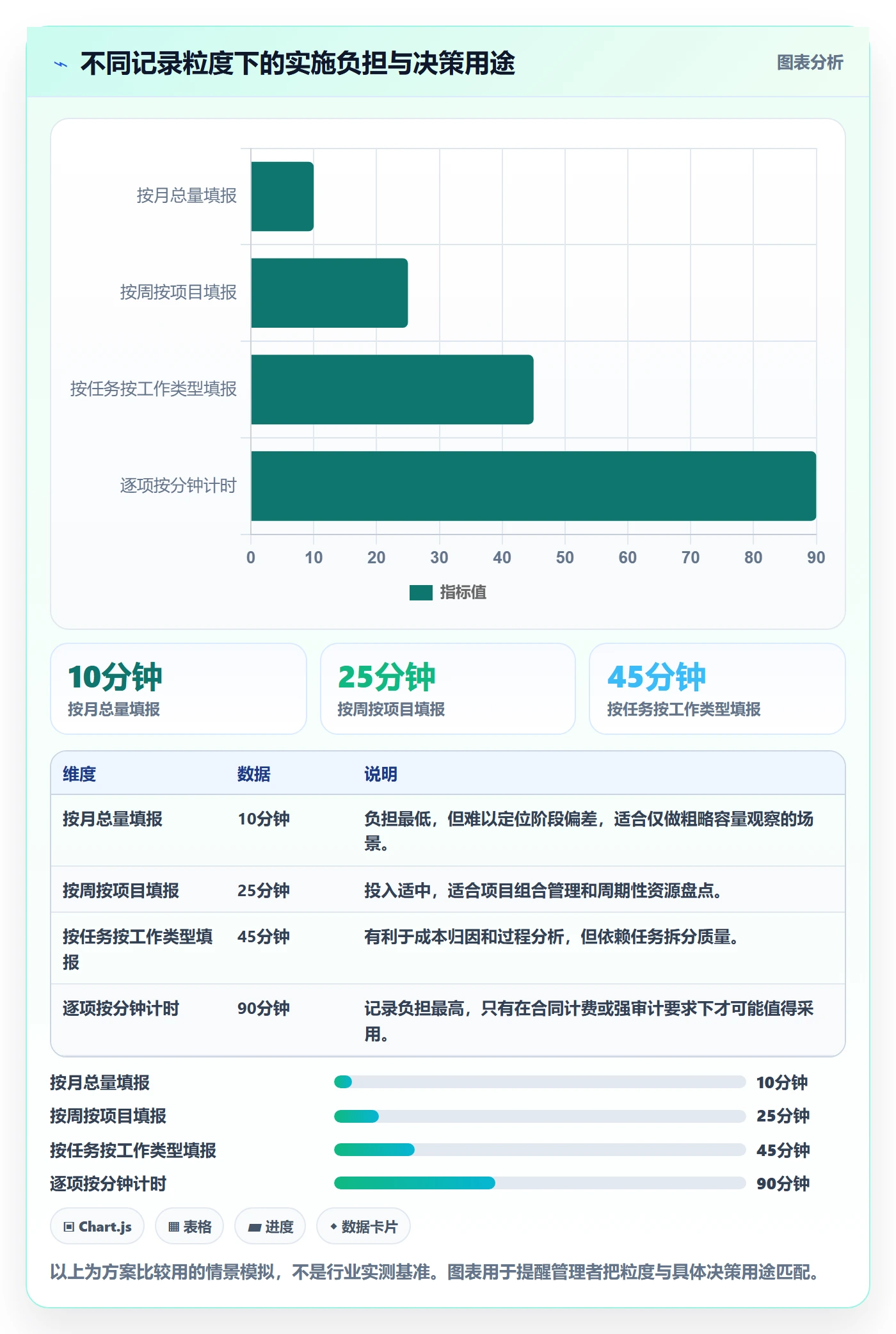 工时统计落地方案:管理层开展工时管理的落地方案案例解析