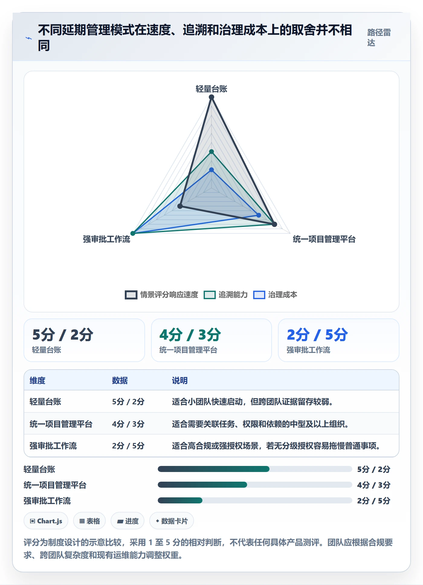逾期实操方法:企业管理者提升延期管理效率的制度设计方法与模板