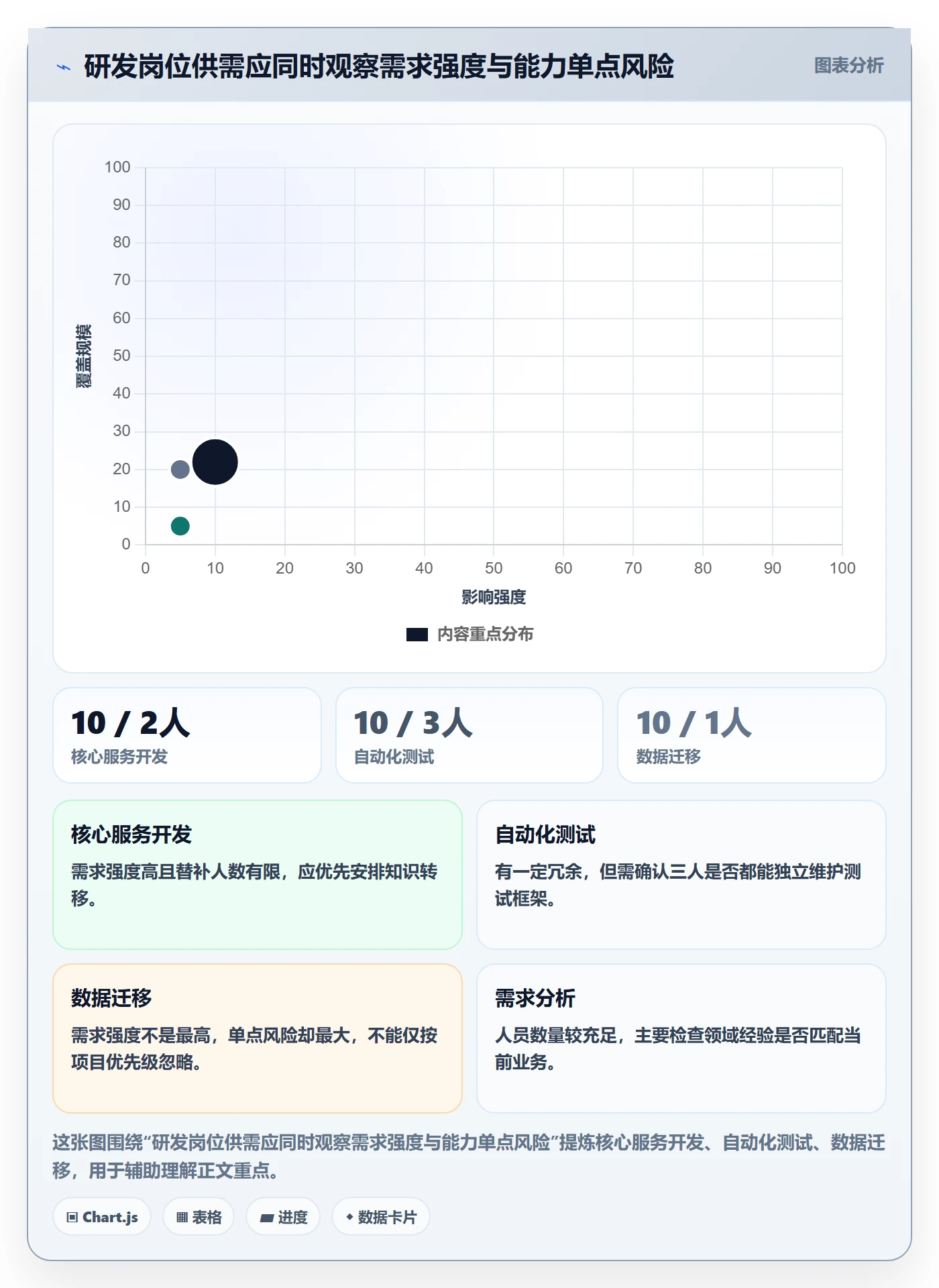 岗位管理方法大全：研发团队资源管理入门指南落地清单