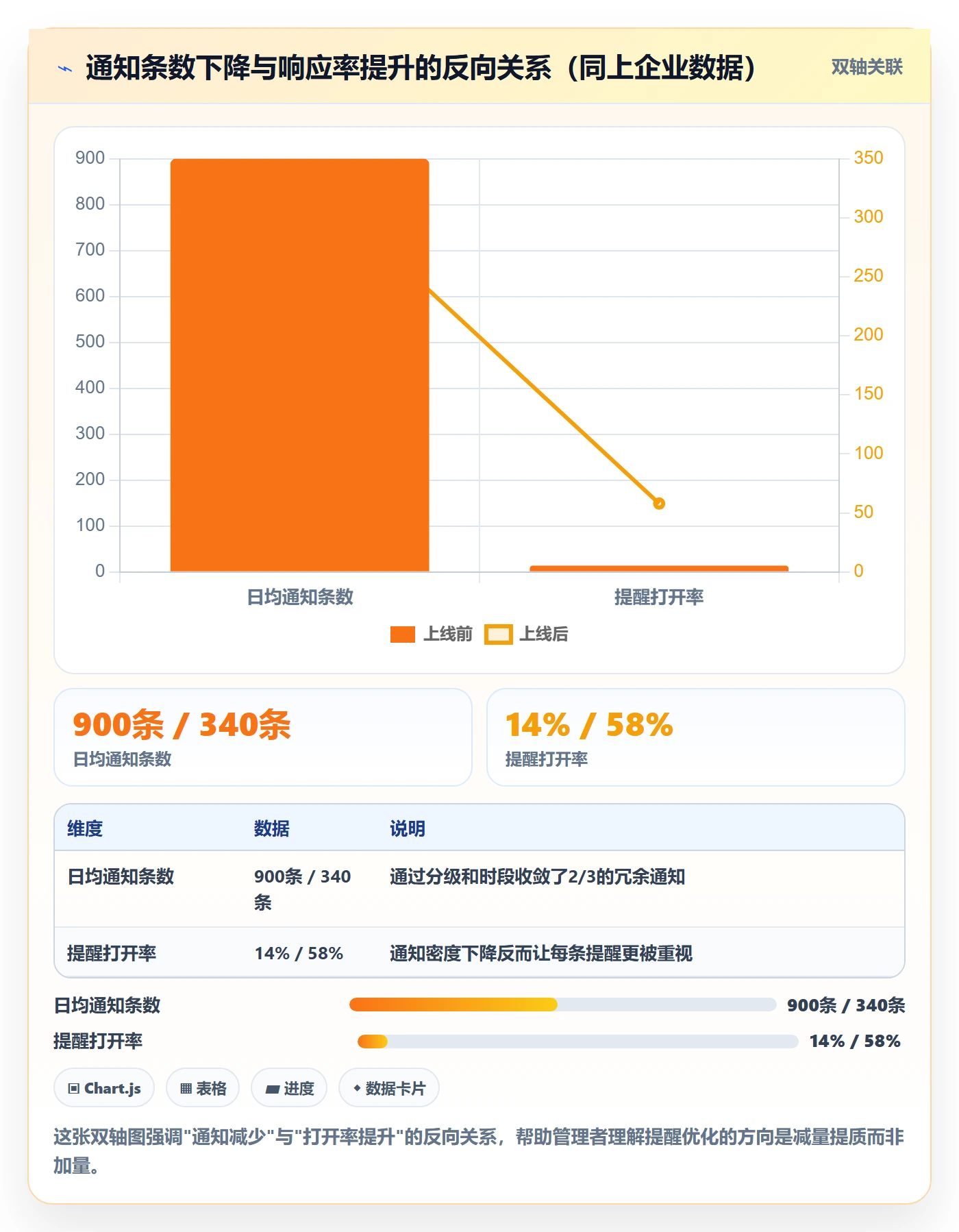 任务提醒如何做好自动提醒？企业管理者制度设计与操作步骤