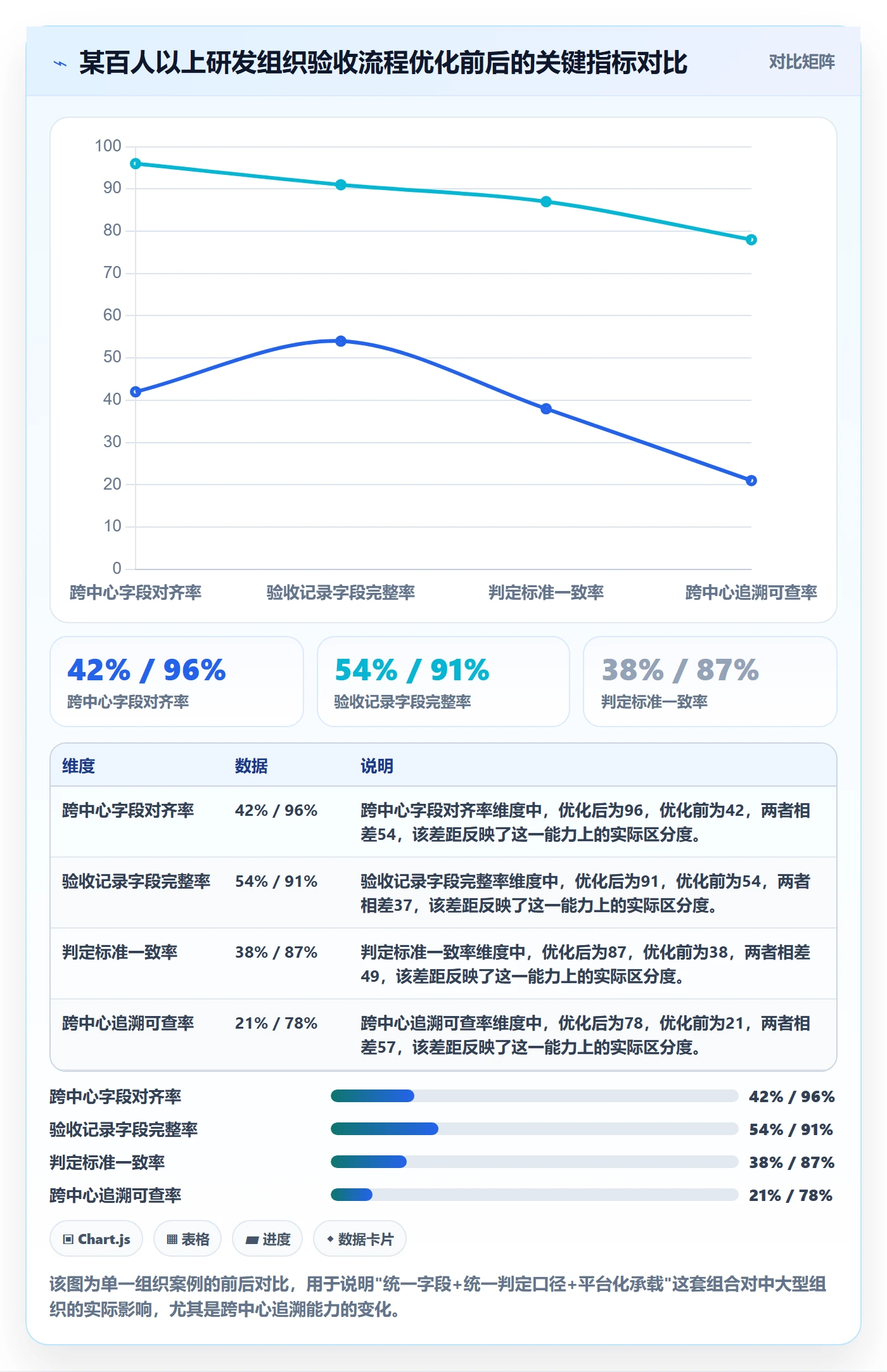 验收记录落地方案:研发团队开展任务验收的流程优化案例解析