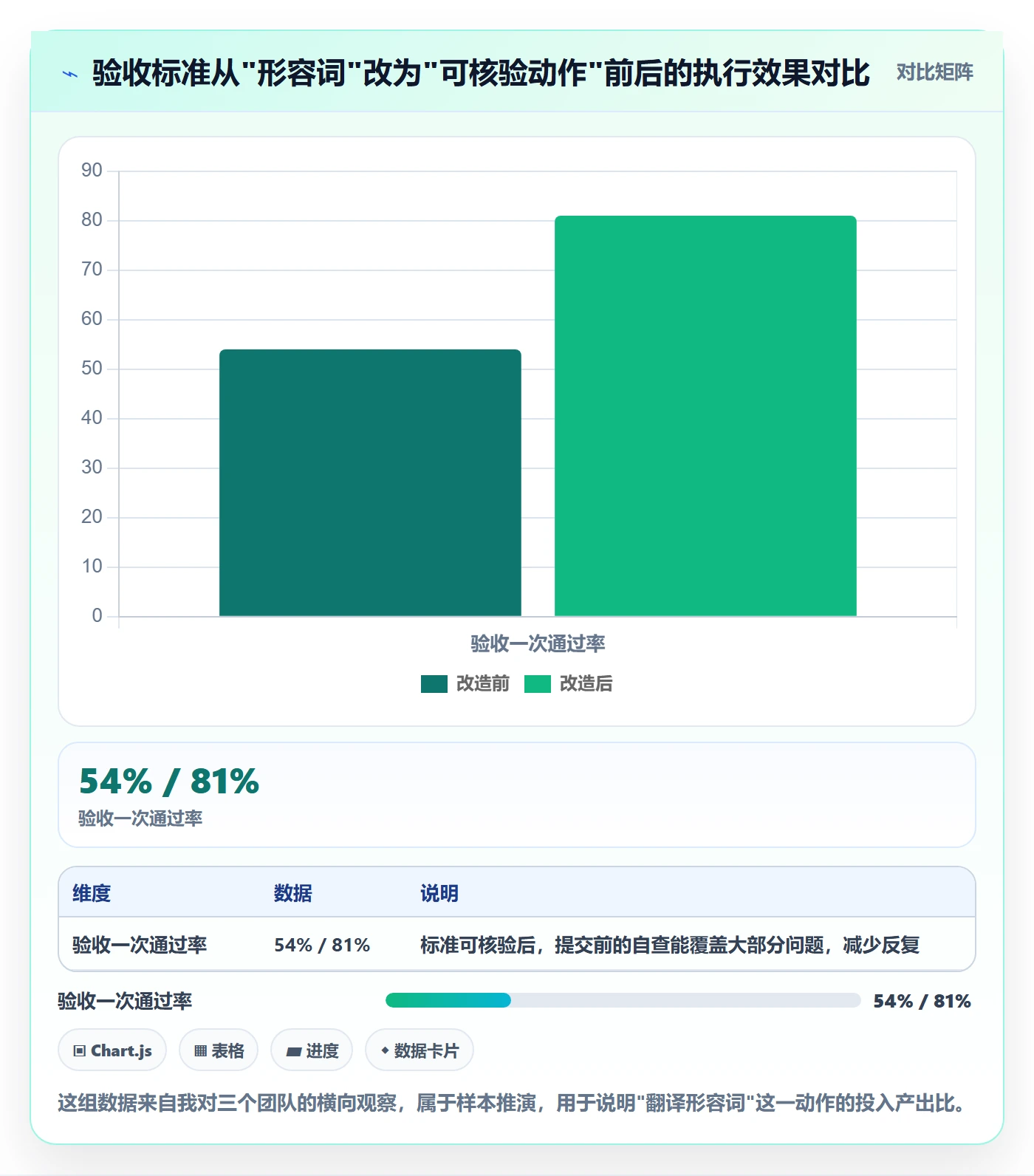 提交流程与规范：研发团队任务验收制度设计关键指标