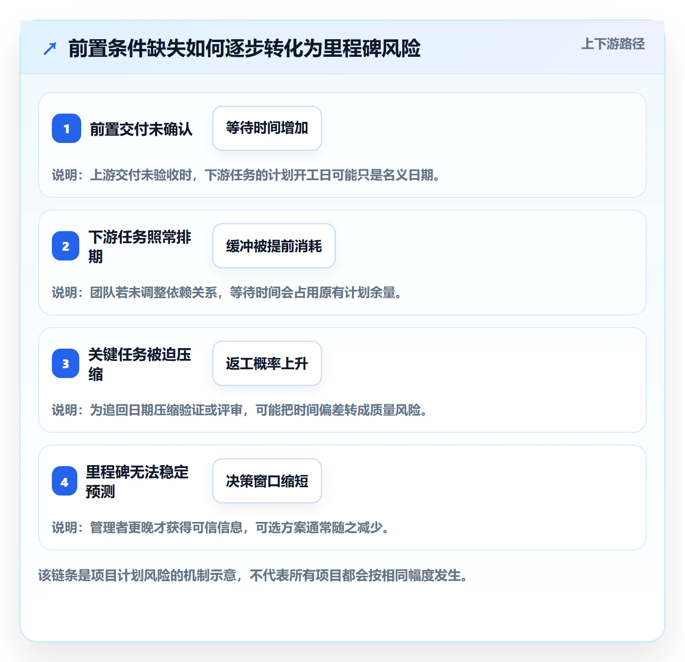 任务条最佳实践:项目成员甘特图风险控制,常见问题
