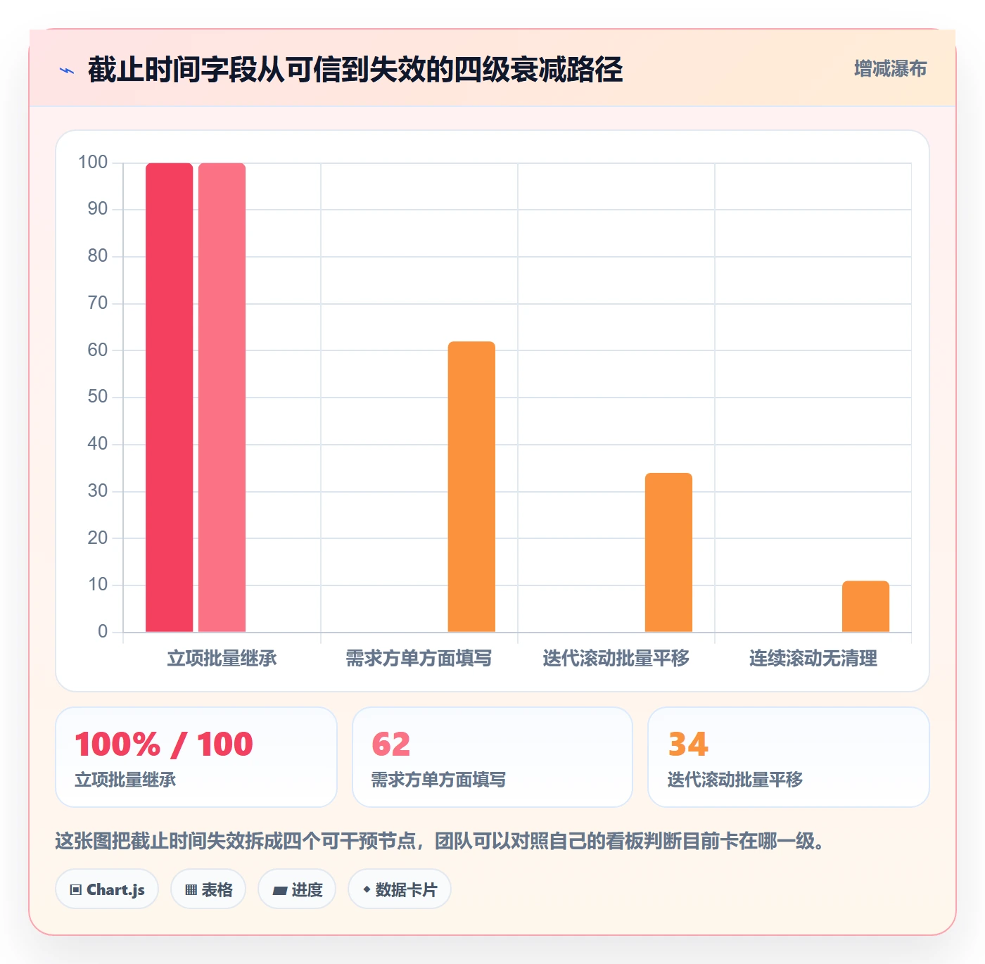 截止时间实操方法:研发团队提升任务属性效率的入门指南方法与模板