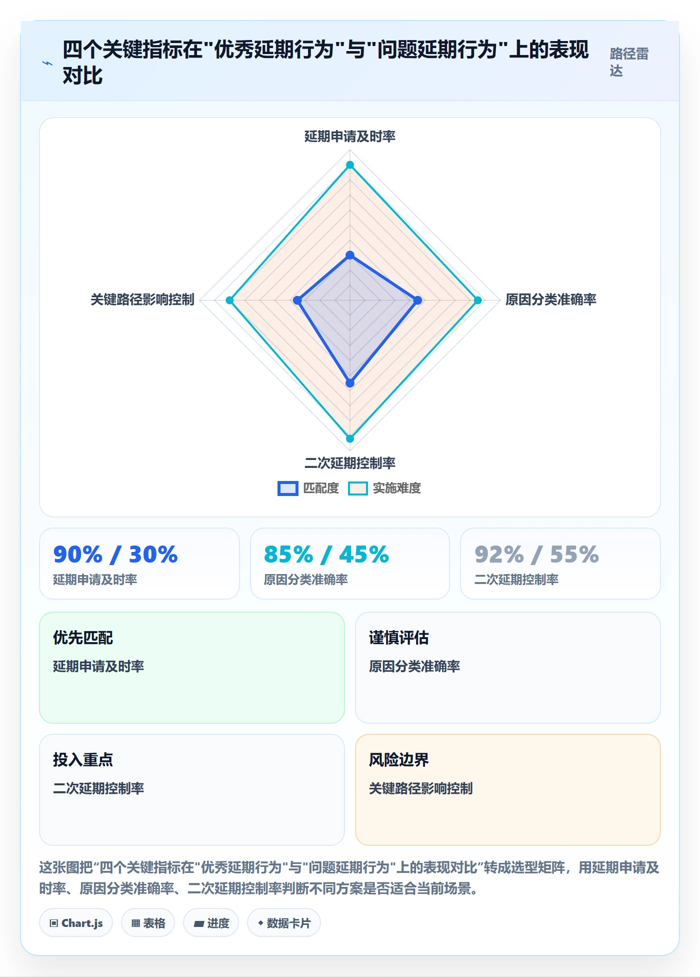 延期流程与规范：项目成员任务执行入门指南关键指标