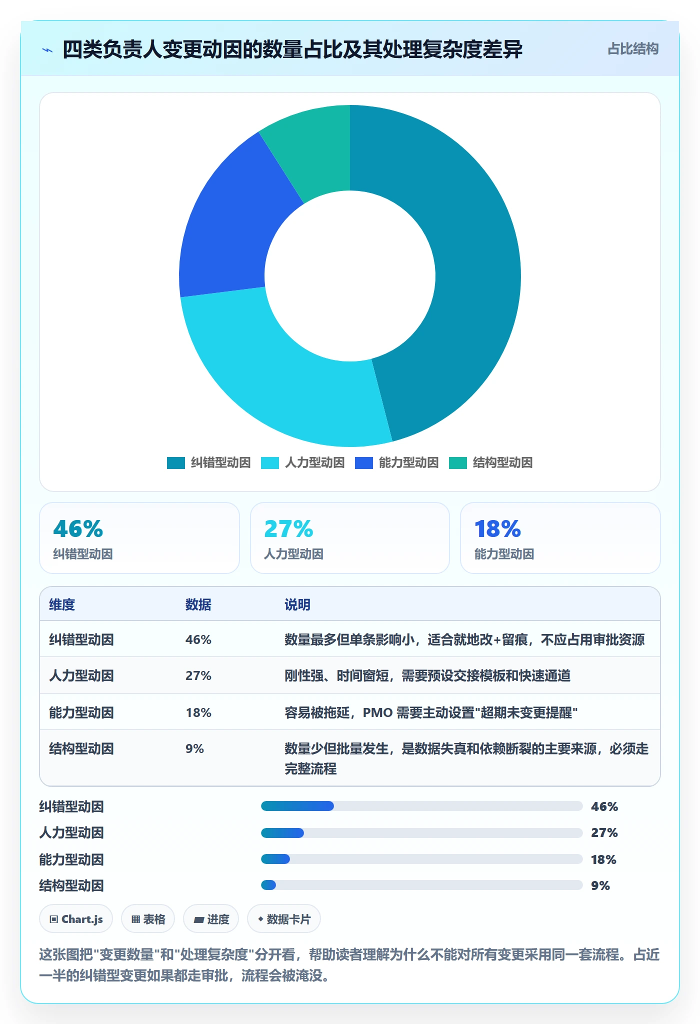 任务分派任务负责人变更教程:PMO落地方案,避坑指南