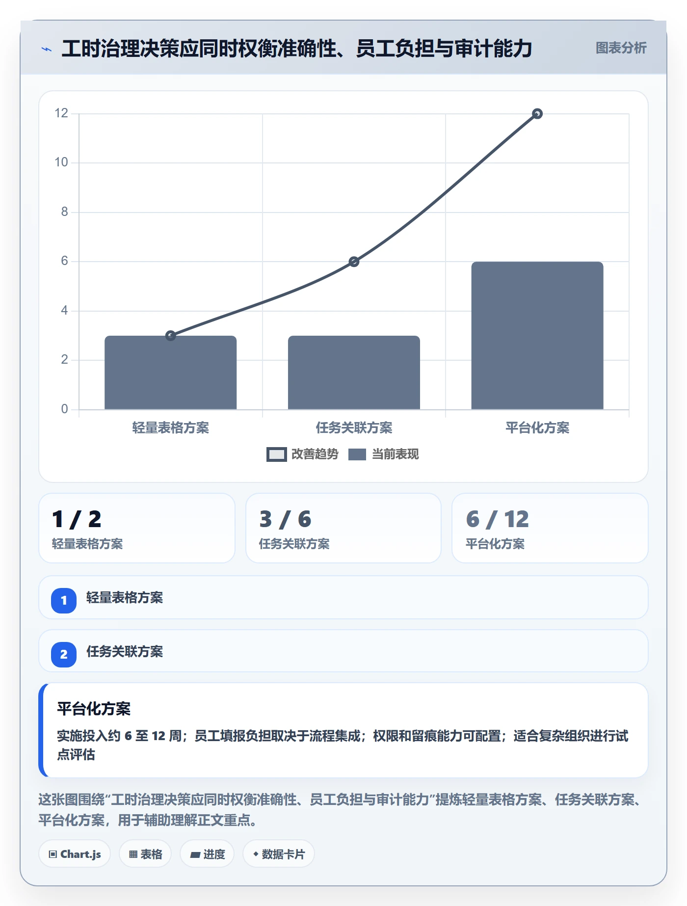 项目工时管理指南:企业管理者如何做好工时表,风险控制全流程