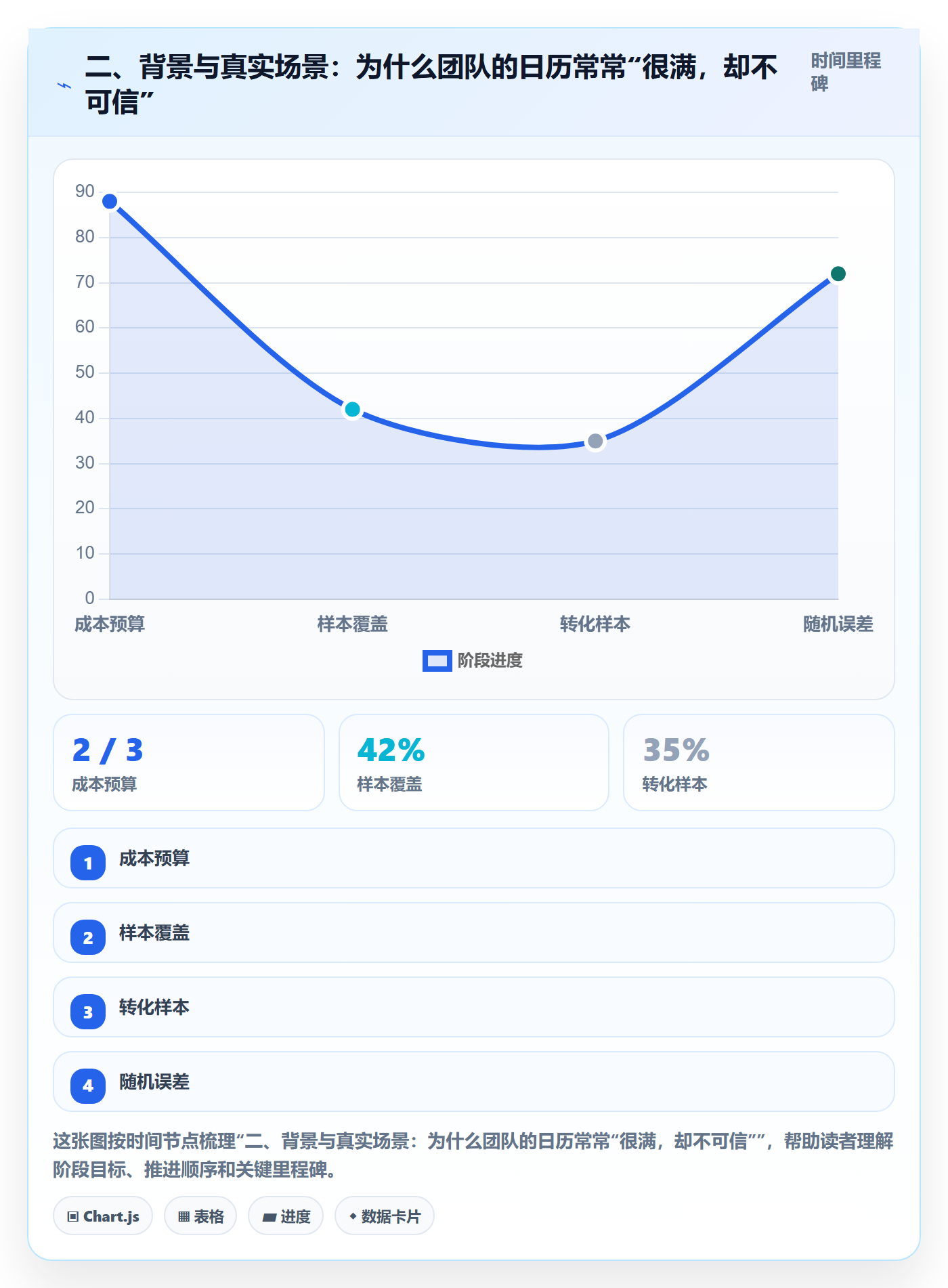 二、背景与真实场景：为什么团队的日历常常“很满，却不可信”