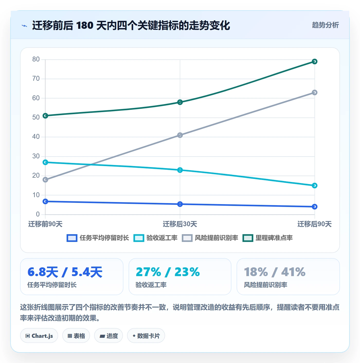 负责人管理指南：项目成员如何做好任务管理，风险控制全流程