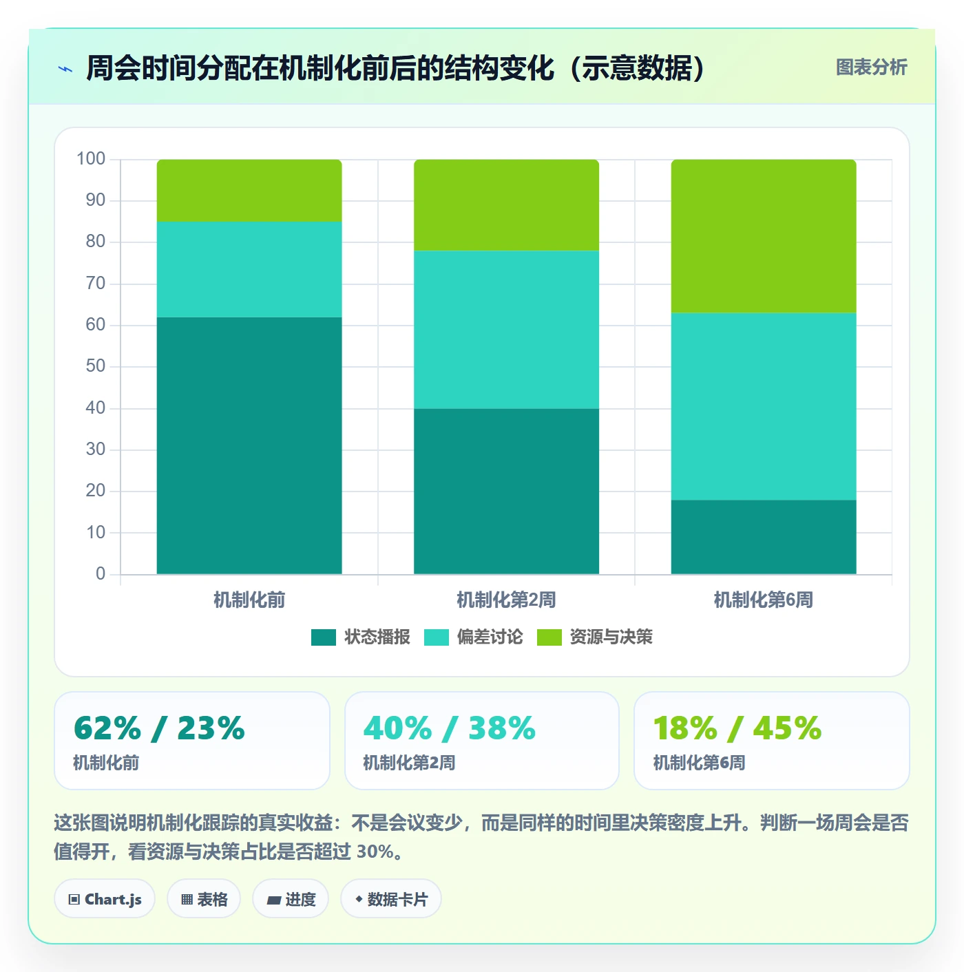 进展怎么做?项目经理实操方法:进度跟踪从0到1