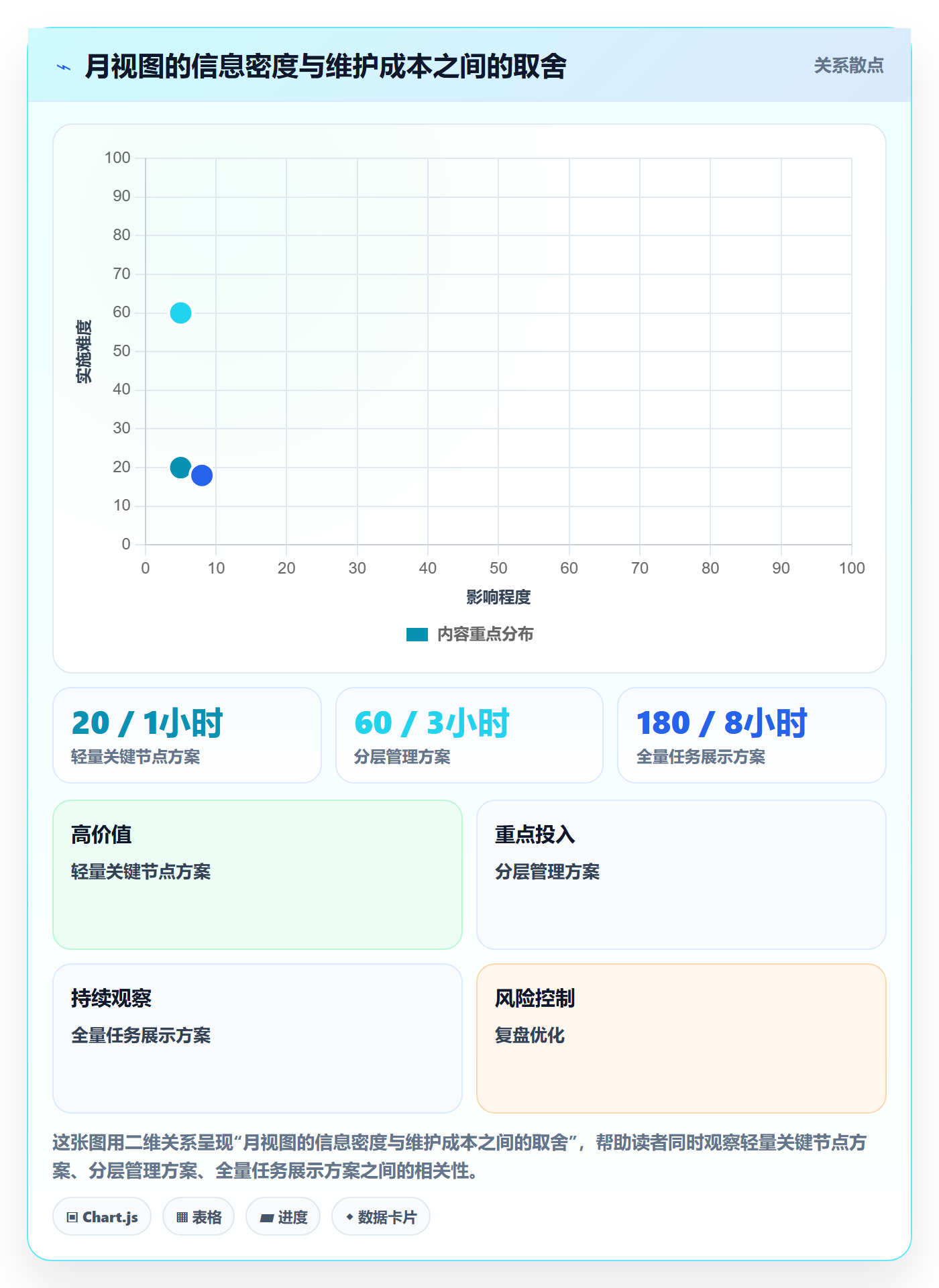 月视图怎么做?实施团队风险控制:日历视图从0到1