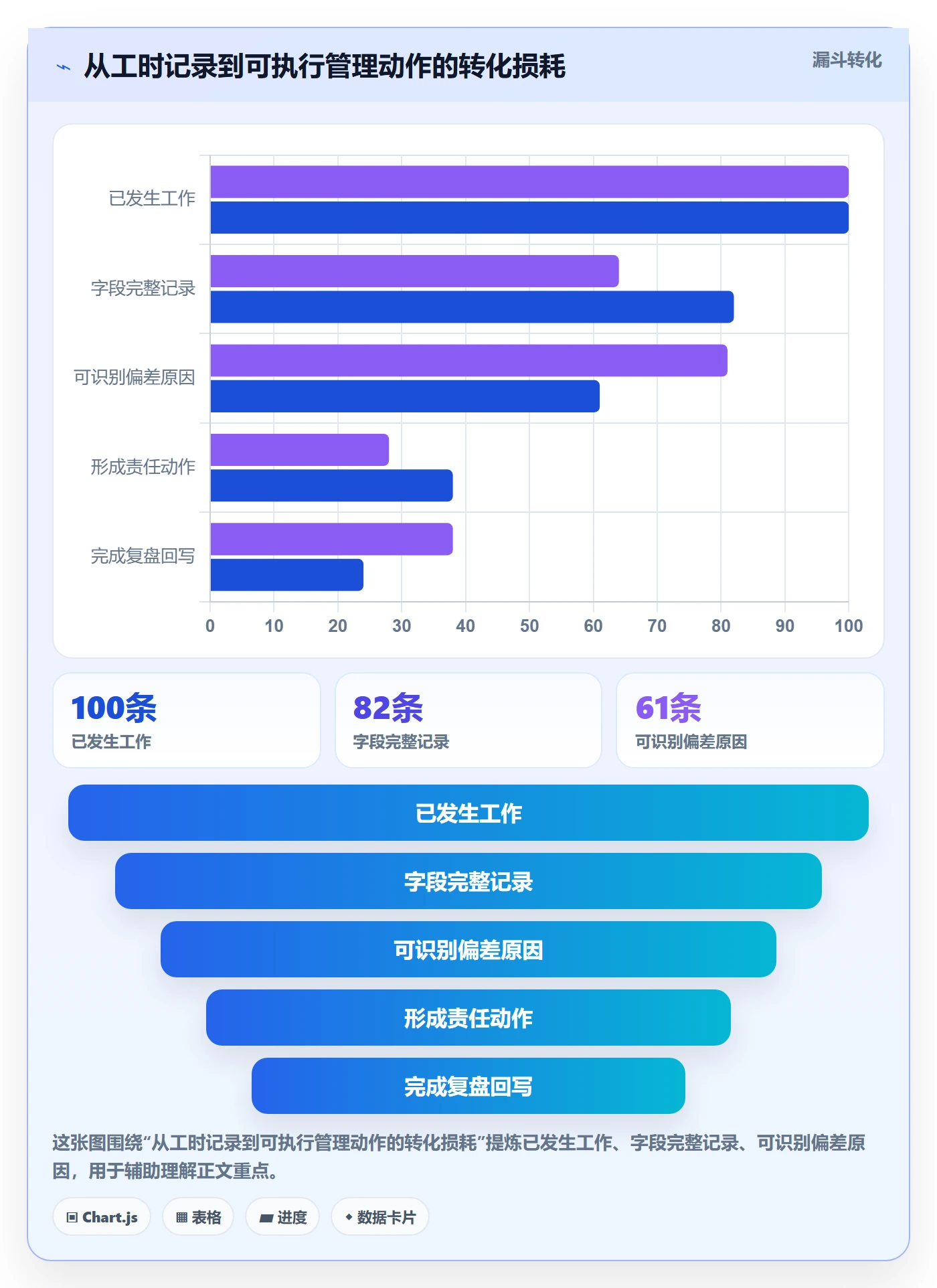 计划工时流程与规范：实施团队工时管理制度设计关键指标