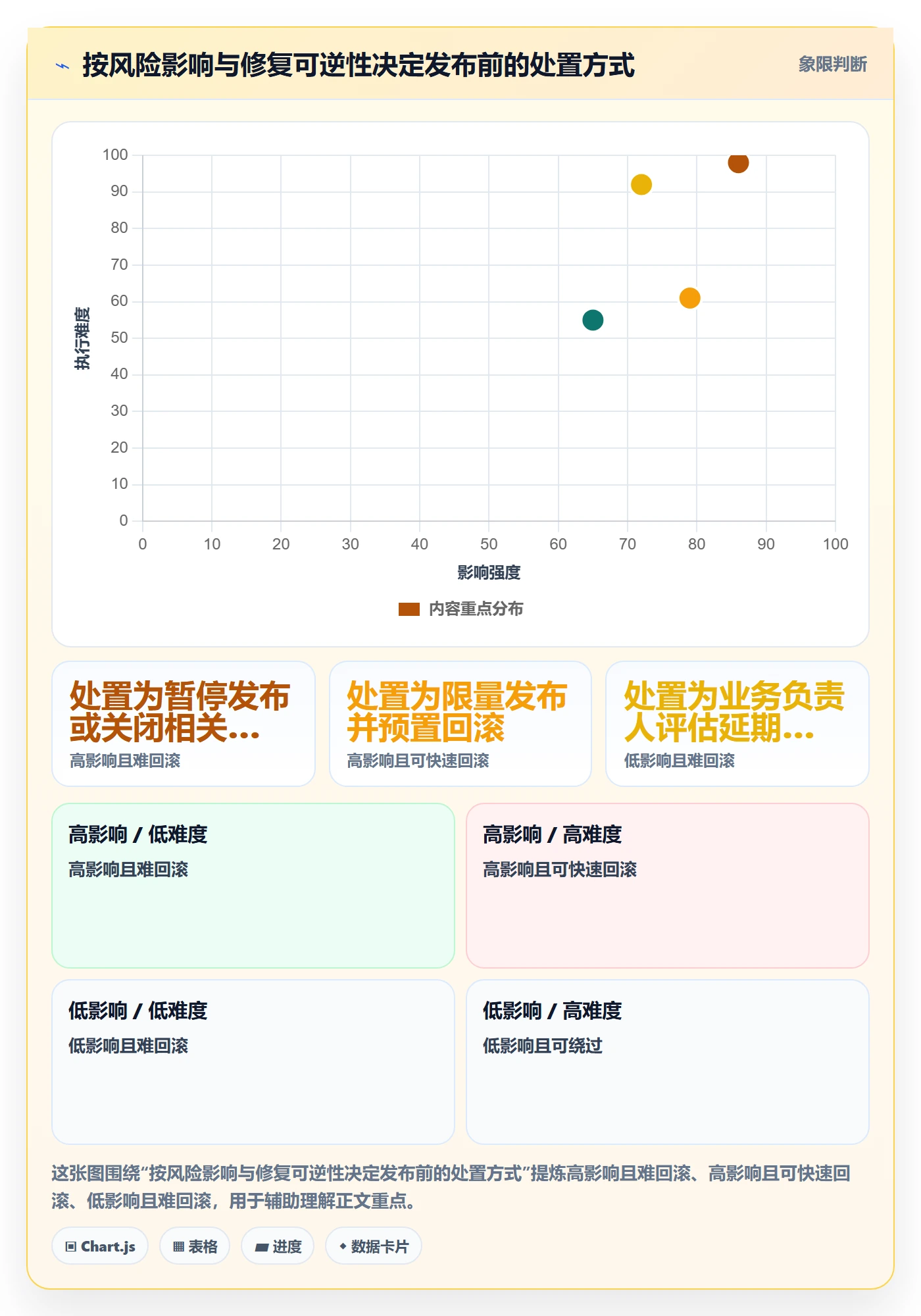 验证实操方法：跨部门团队提升Bug / 缺陷效率的风险控制方法与模板