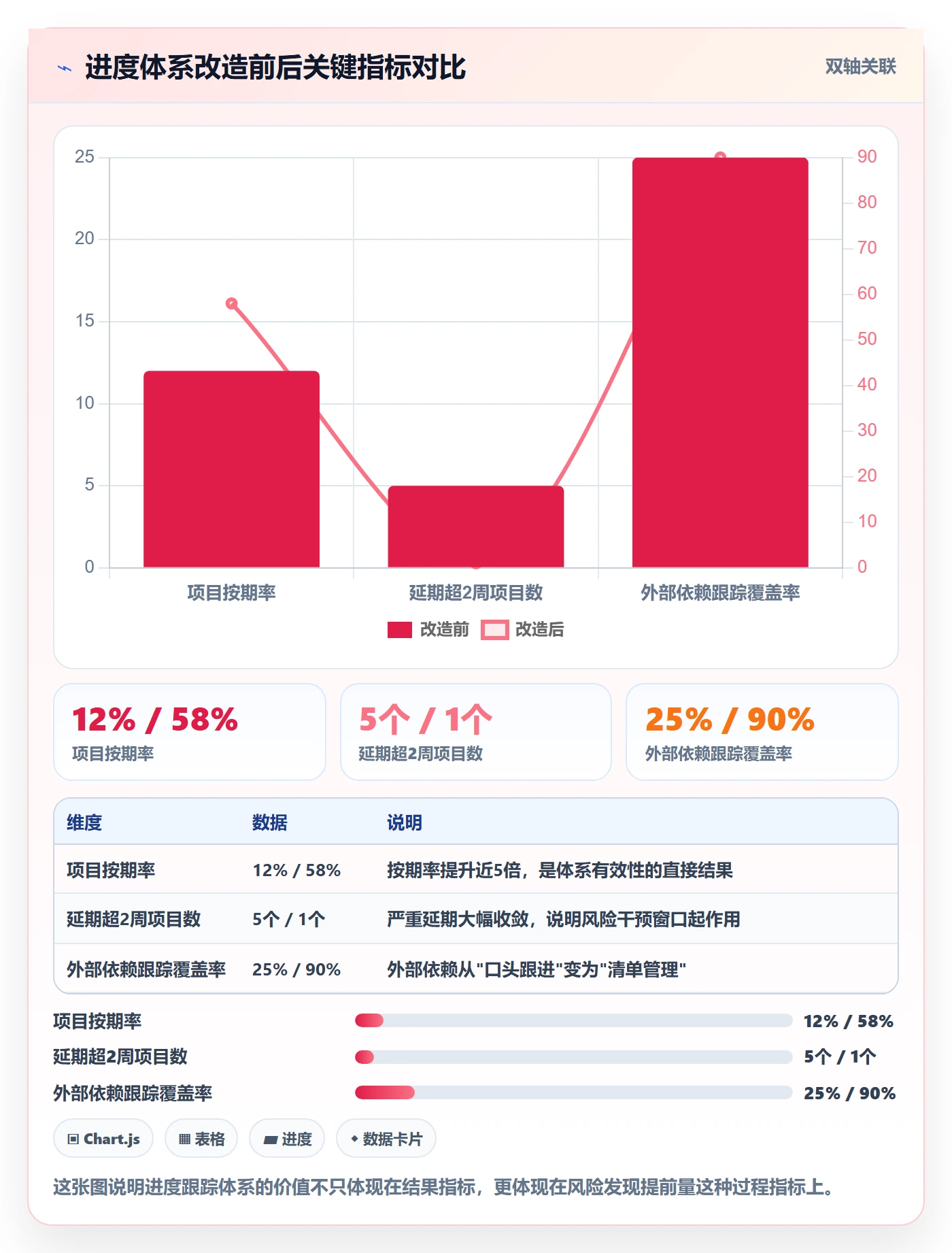 进展怎么做?实施团队最佳实践:进度跟踪从0到1