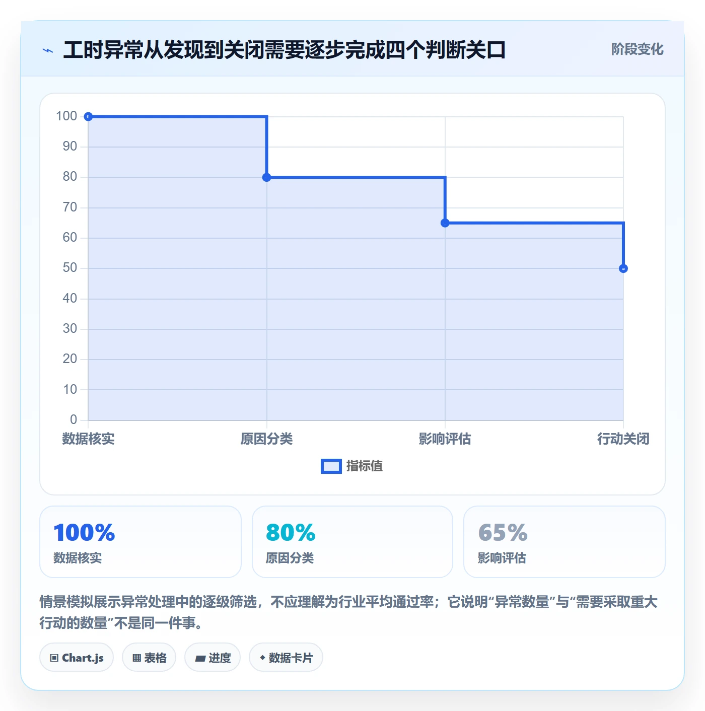 填报工时管理指南：项目经理如何做好工时管理，协同管理全流程