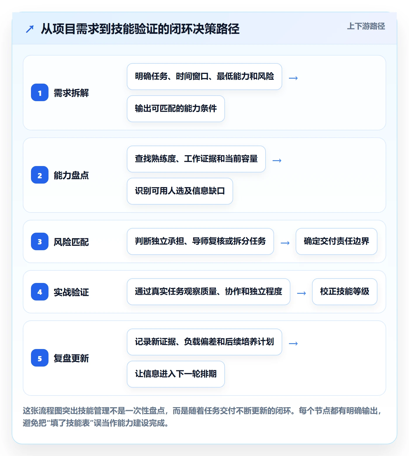 技能管理指南：研发团队如何做好资源管理，入门指南全流程