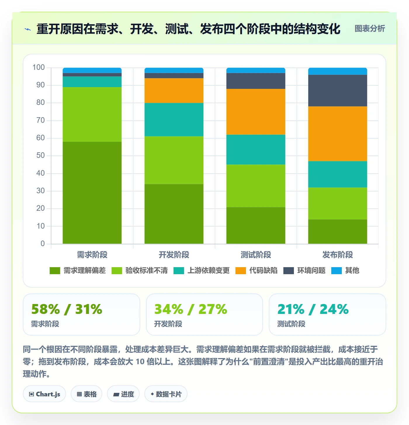 任务执行如何做好重开？产品经理风险控制与操作步骤