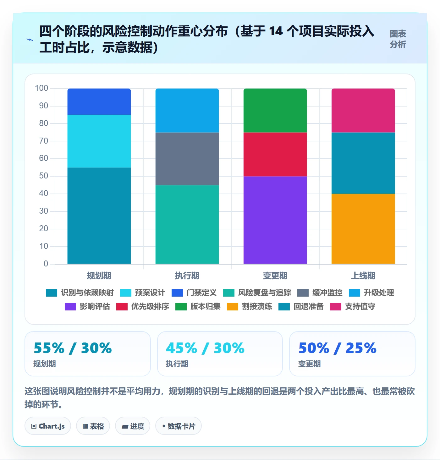 主计划最佳实践:实施团队项目规划风险控制,常见问题