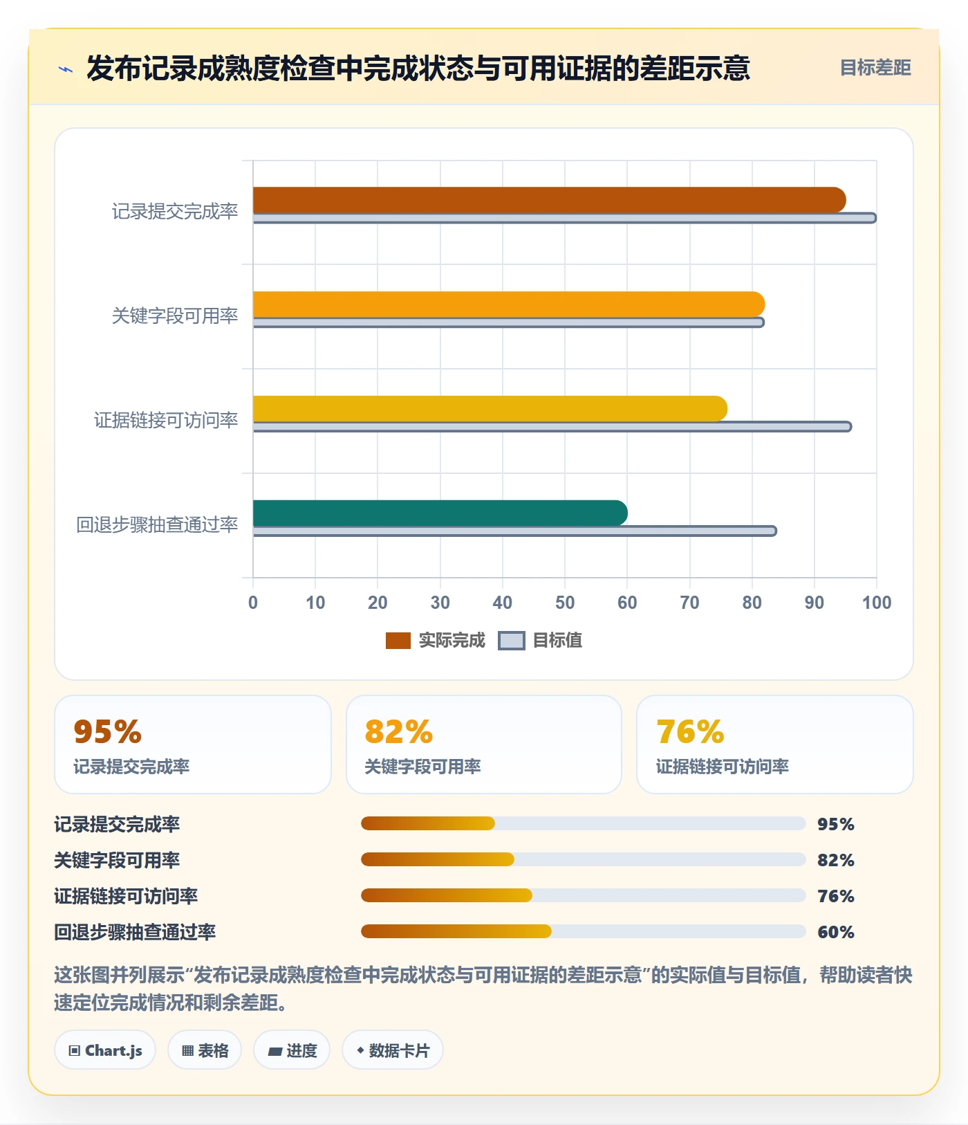 发布管理如何做好发布记录？研发团队协同管理与操作步骤